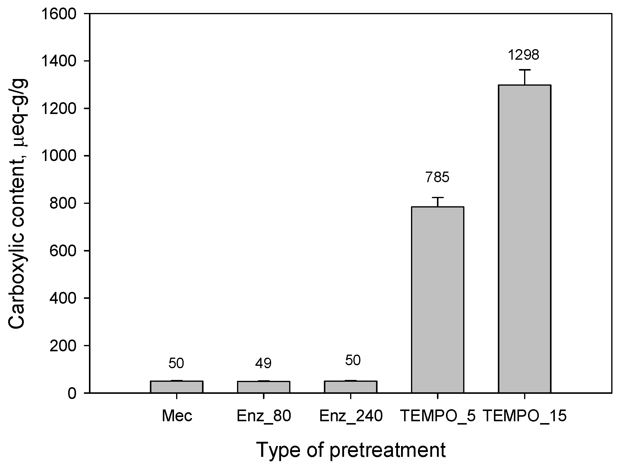 Nanomaterials 13 02536 g001 Nanomaterials 13 02536 g001