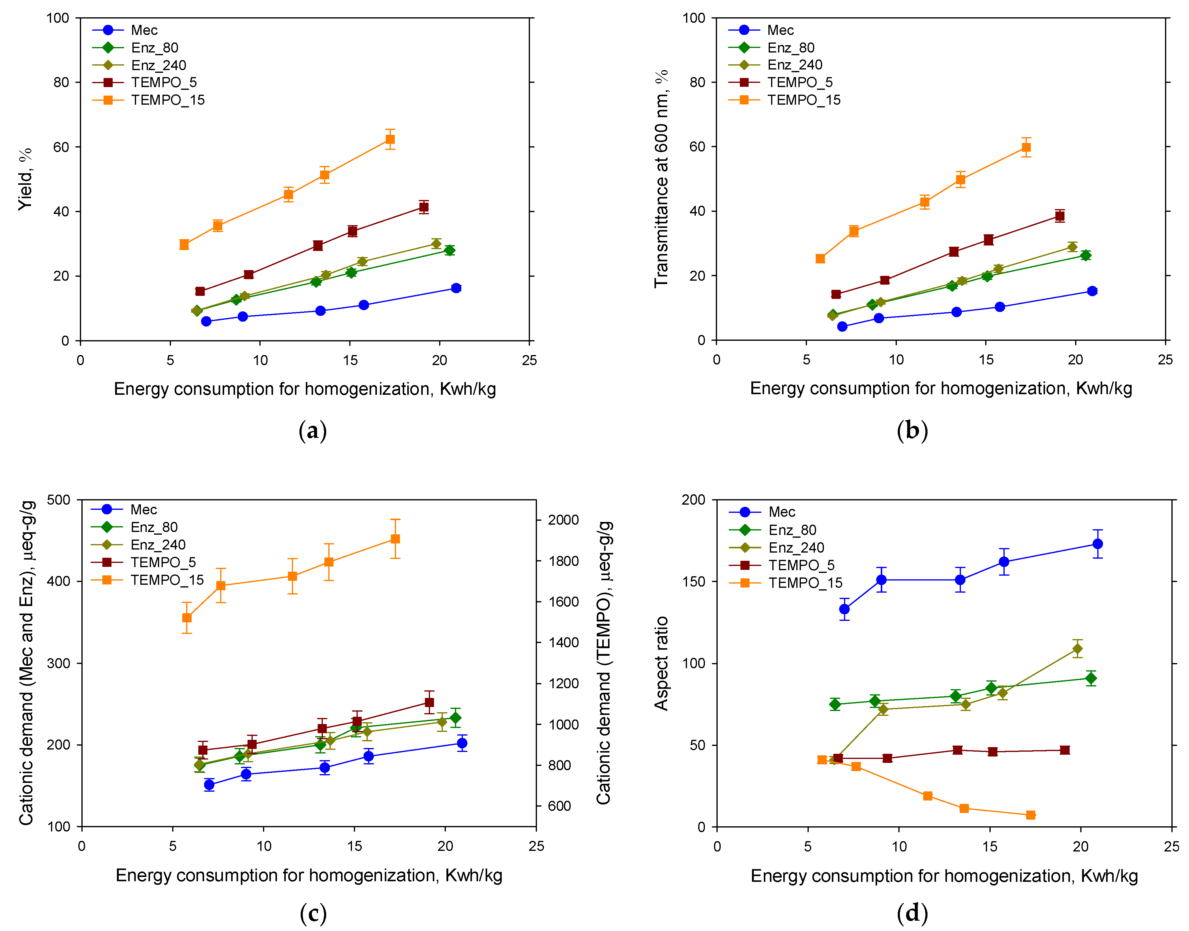 Nanomaterials 13 02536 g007 Nanomaterials 13 02536 g007