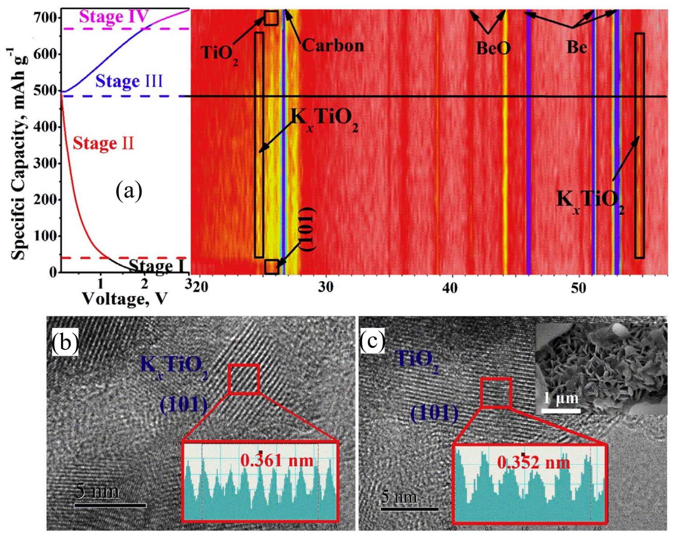 Nanomaterials 13 02539 g002