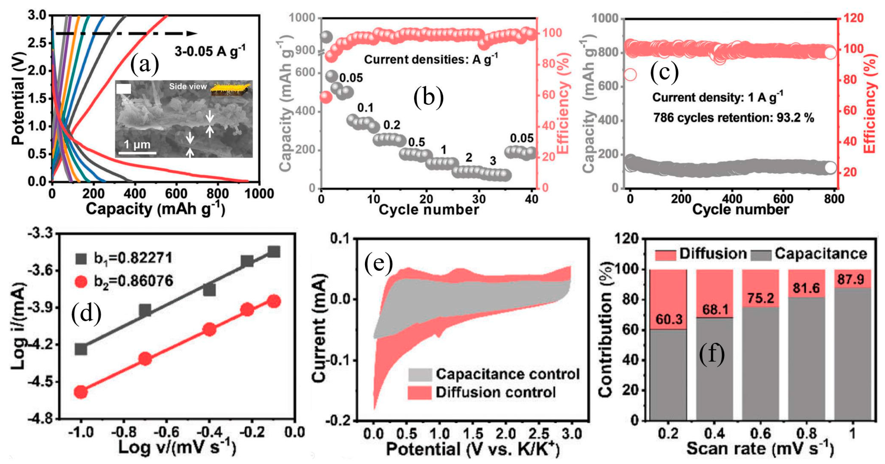Nanomaterials 13 02539 g005
