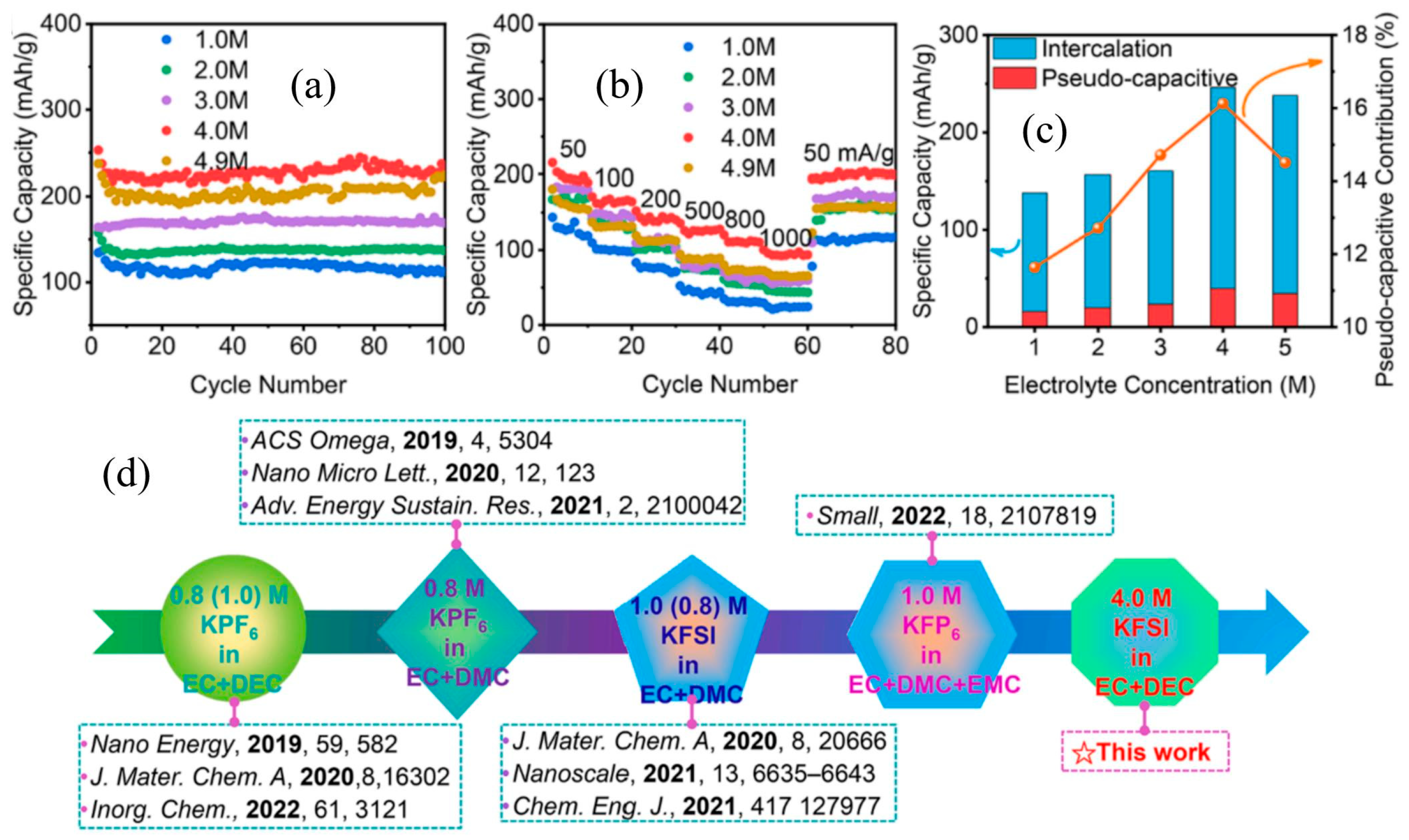 Nanomaterials 13 02539 g006