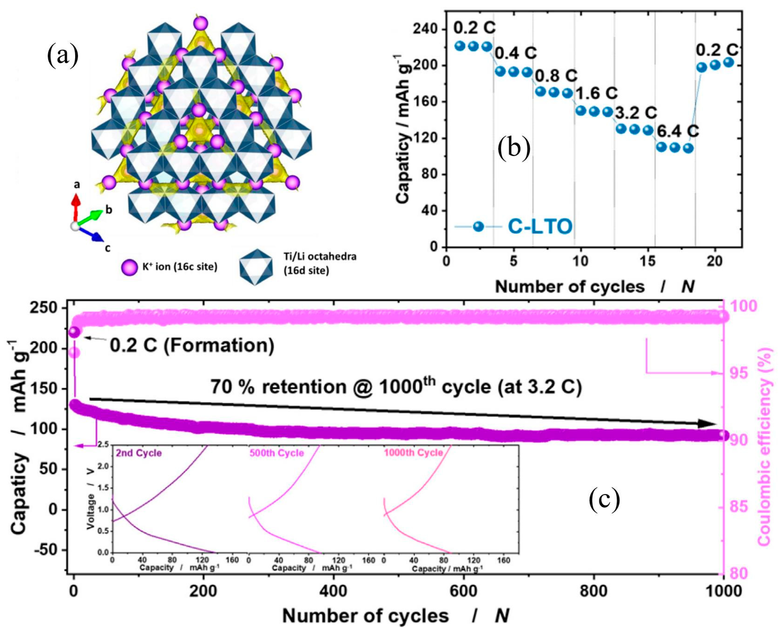 Nanomaterials 13 02539 g008