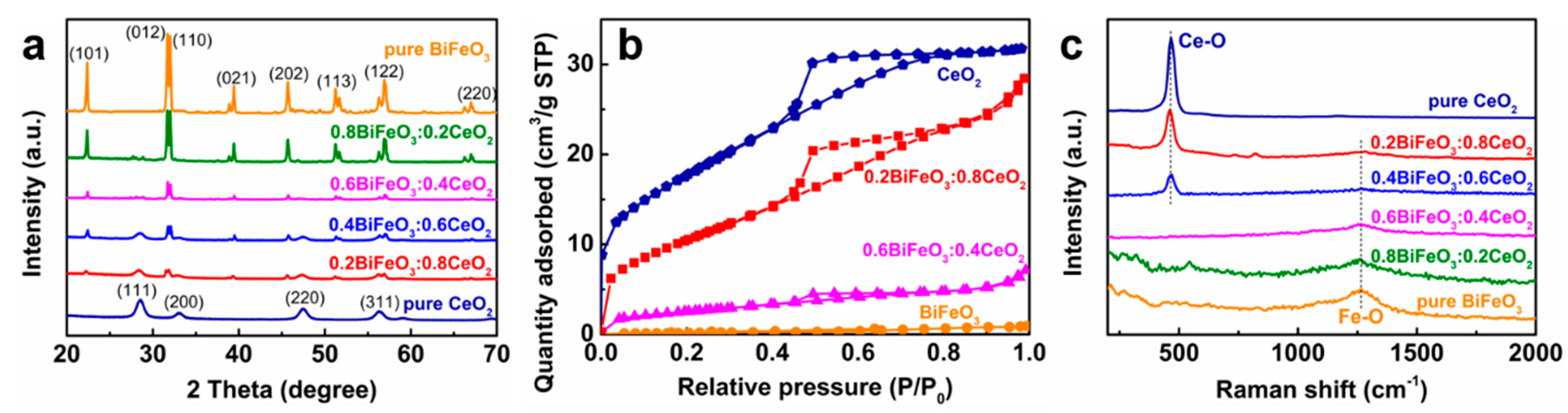 Nanomaterials 13 02545 g001