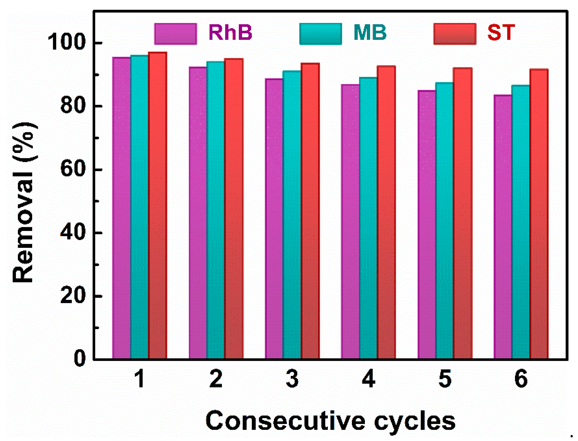 Nanomaterials 13 02545 g006