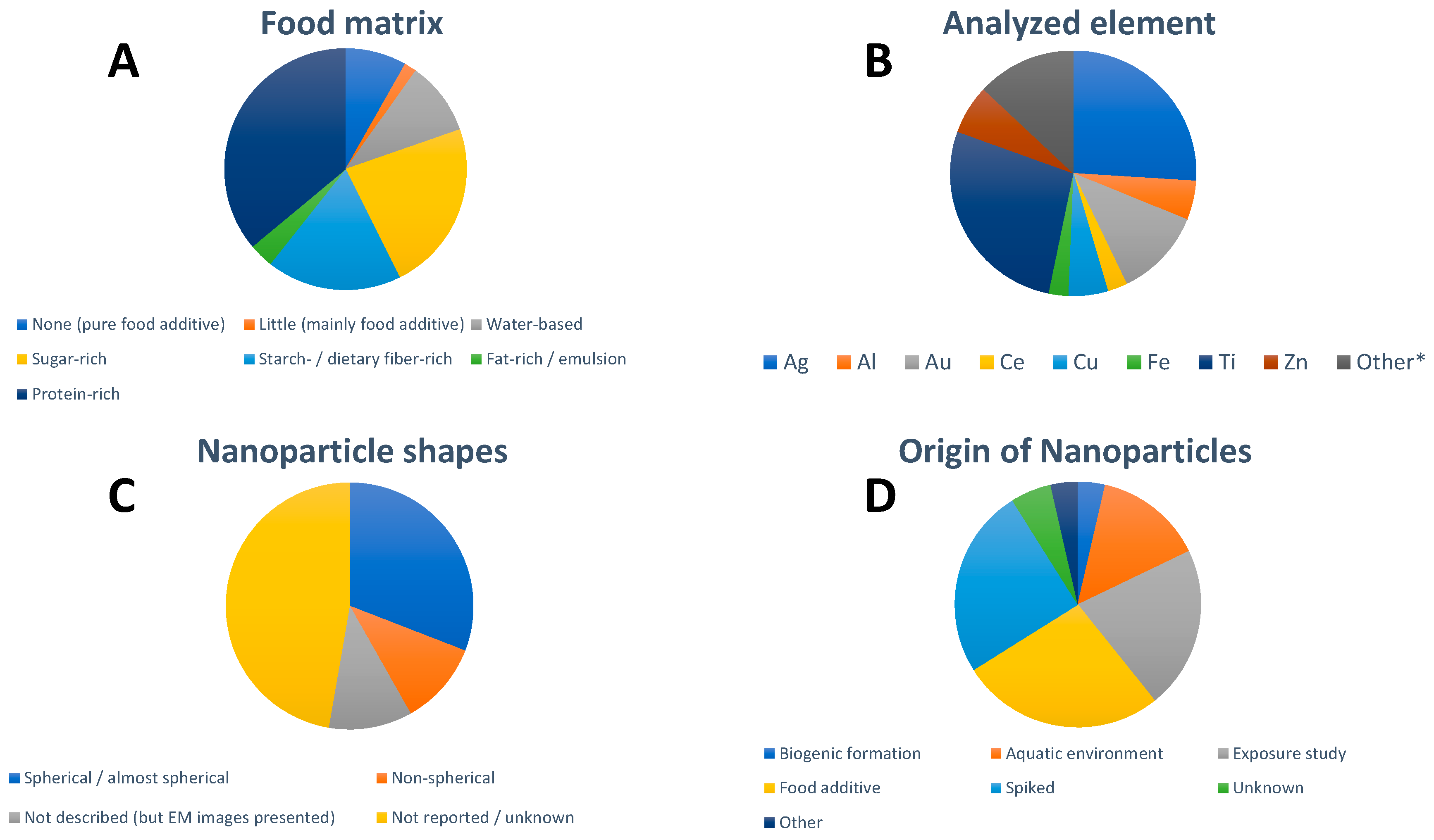 Nanomaterials 13 02547 g001