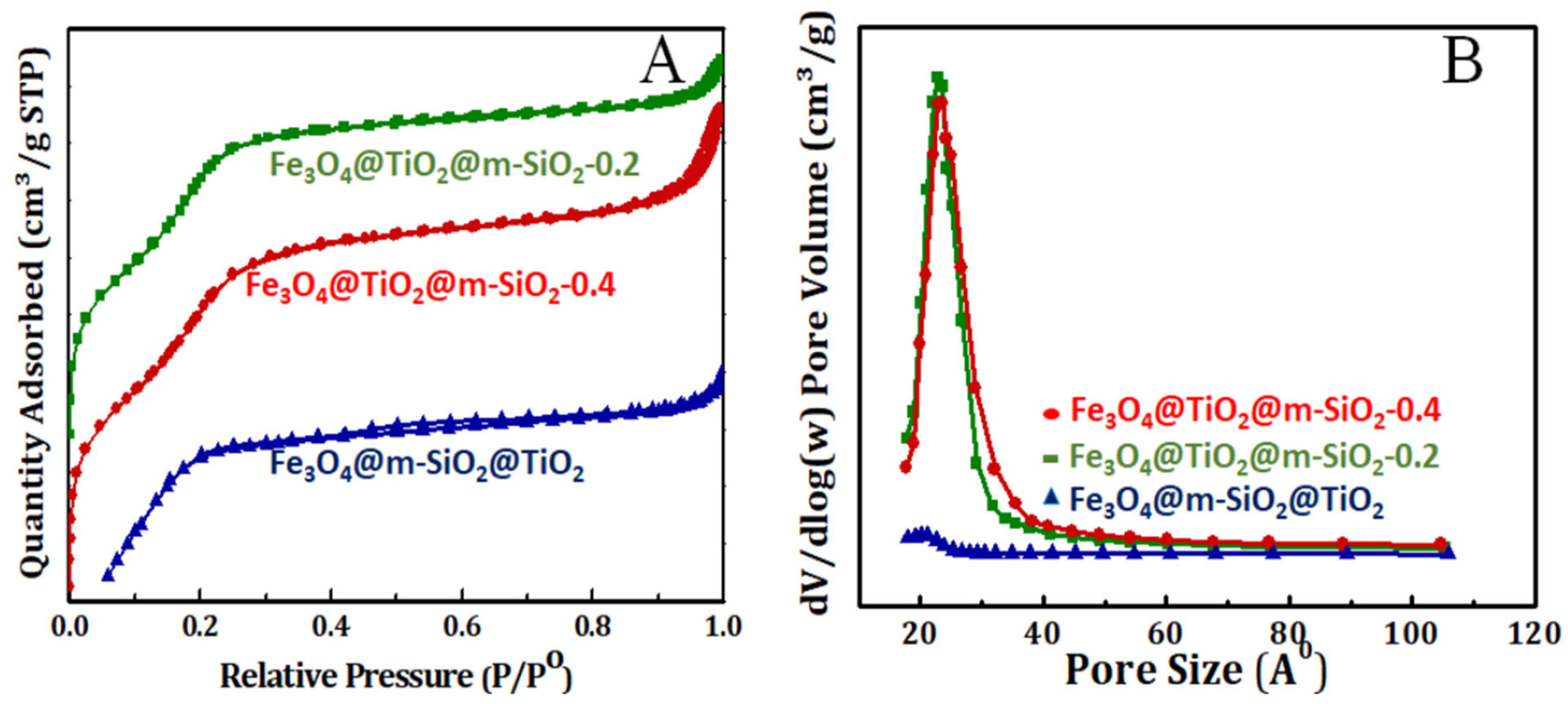 Nanomaterials 13 02548 g004