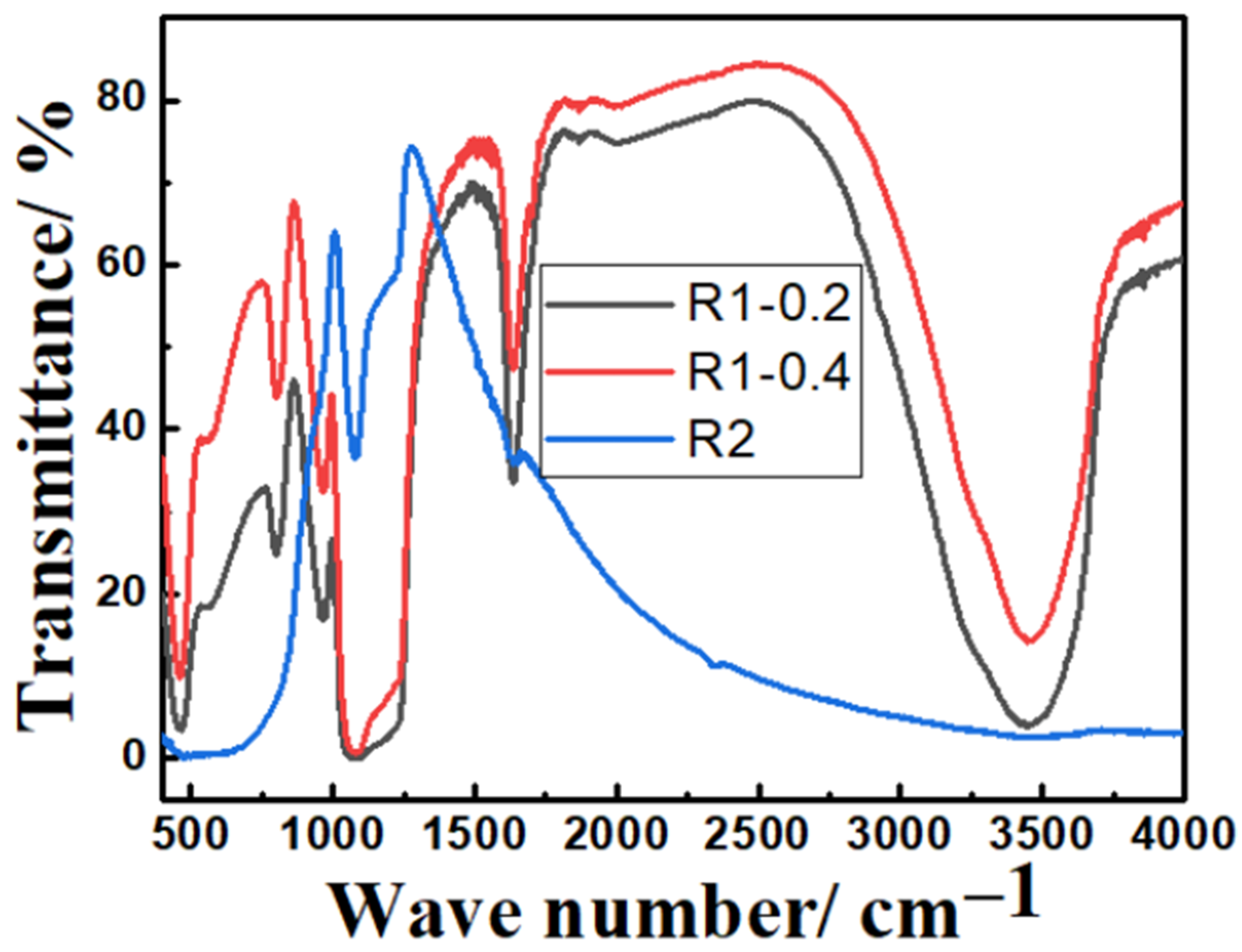Nanomaterials 13 02548 g005