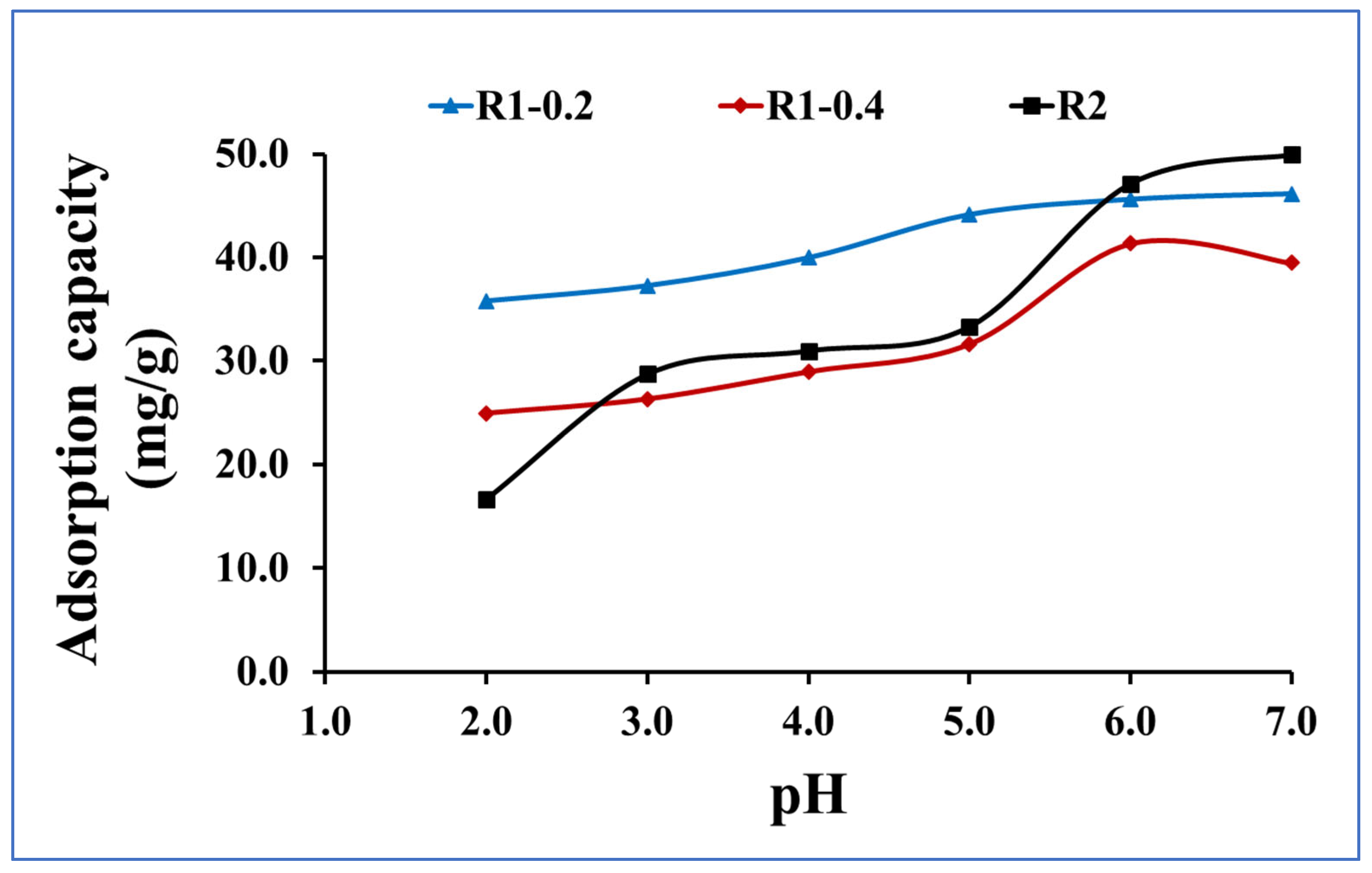 Nanomaterials 13 02548 g006