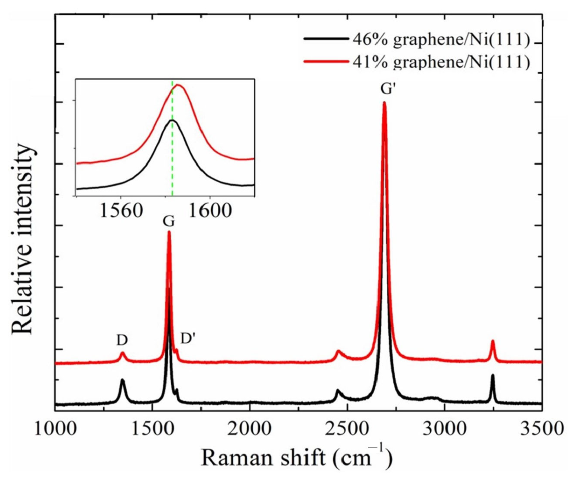 Nanomaterials 13 02550 g005