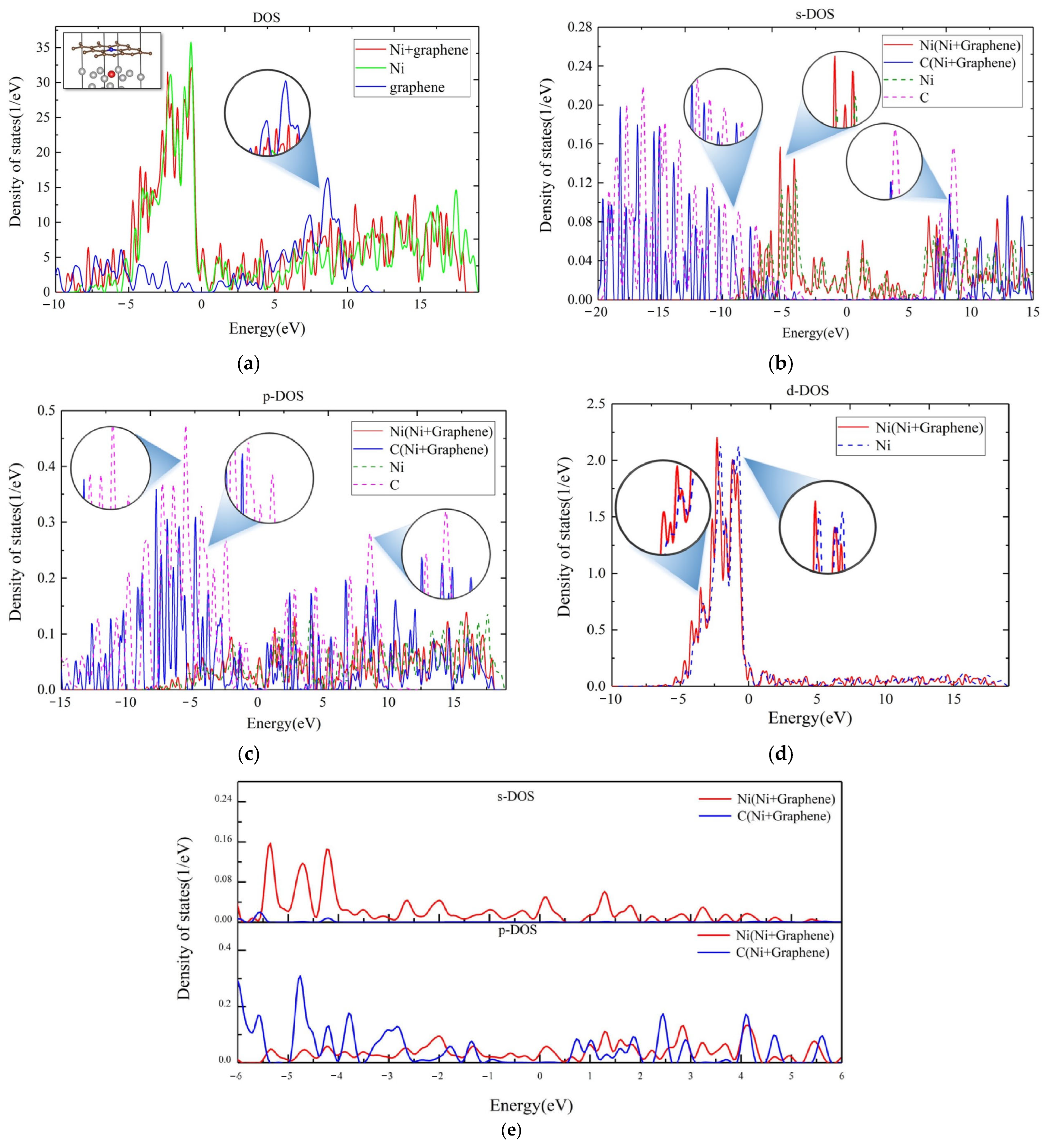 Nanomaterials 13 02550 g007