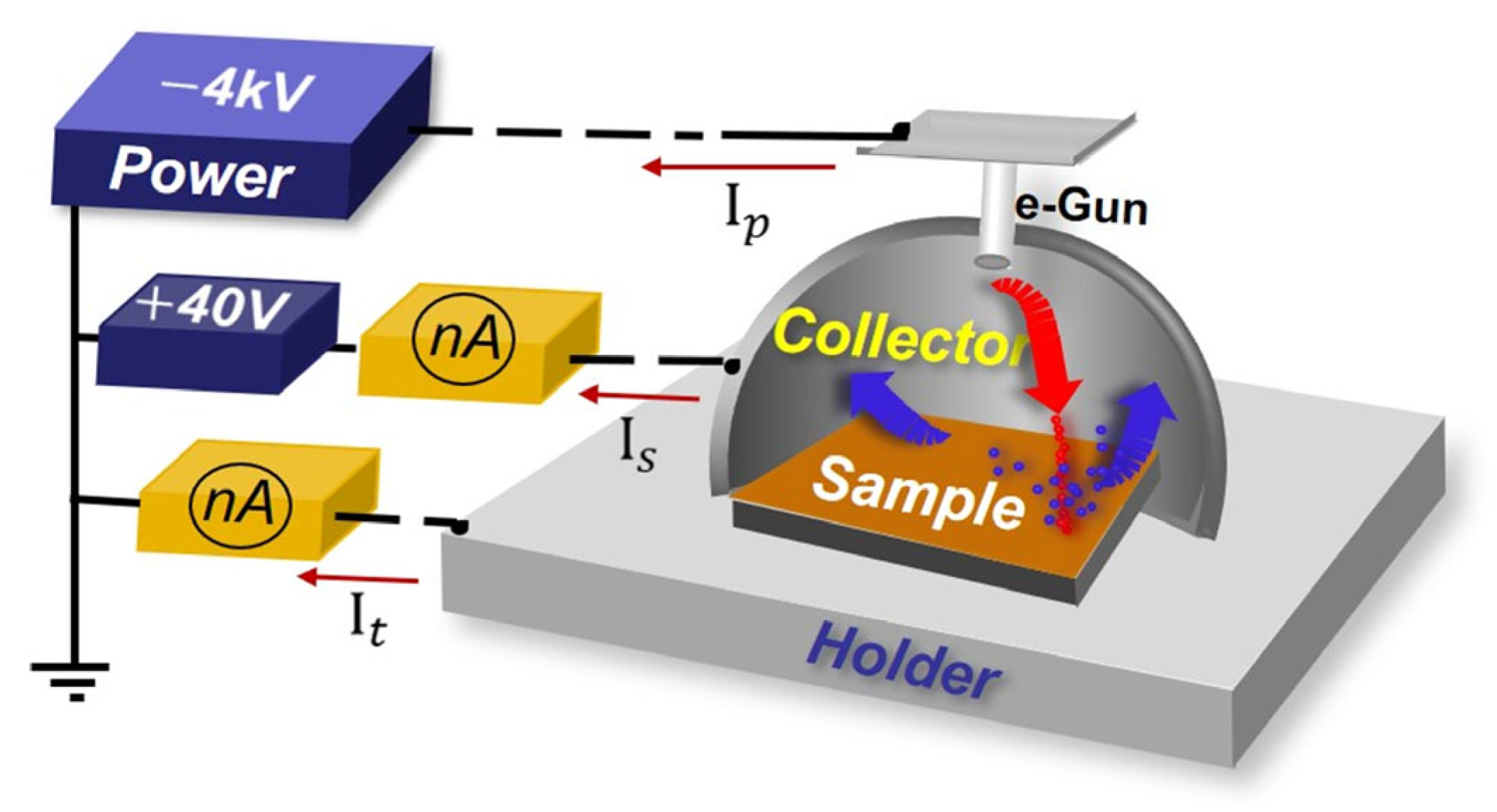 Nanomaterials 13 02550 g009
