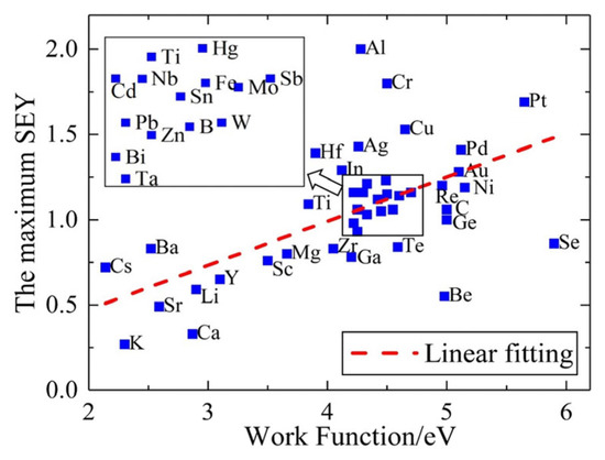 Nanomaterials 13 02550 g0a1