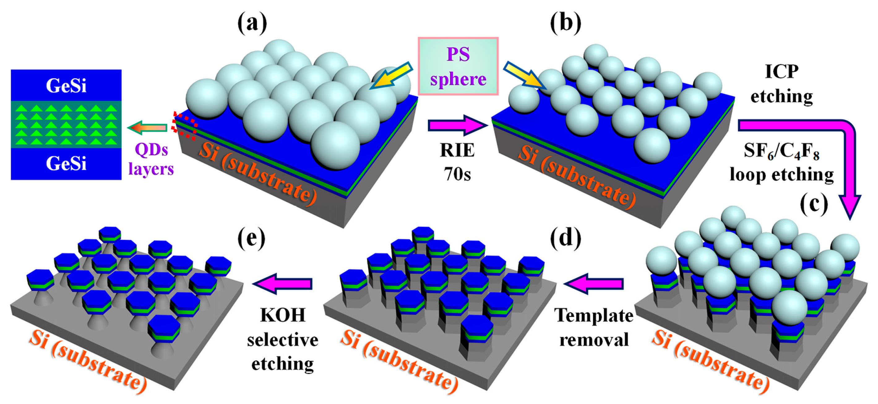 Nanomaterials 13 02553 g002