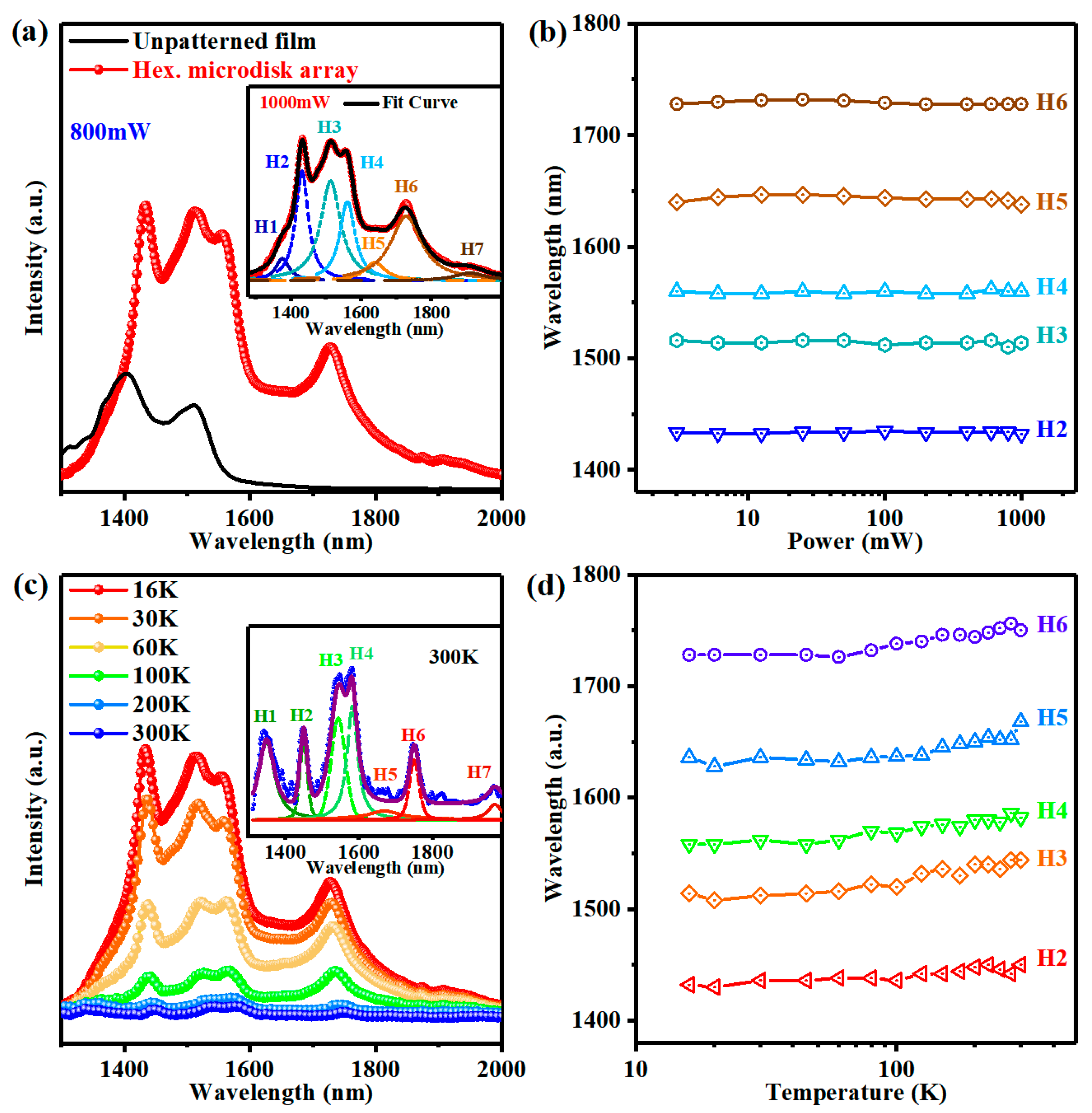 Nanomaterials 13 02553 g004