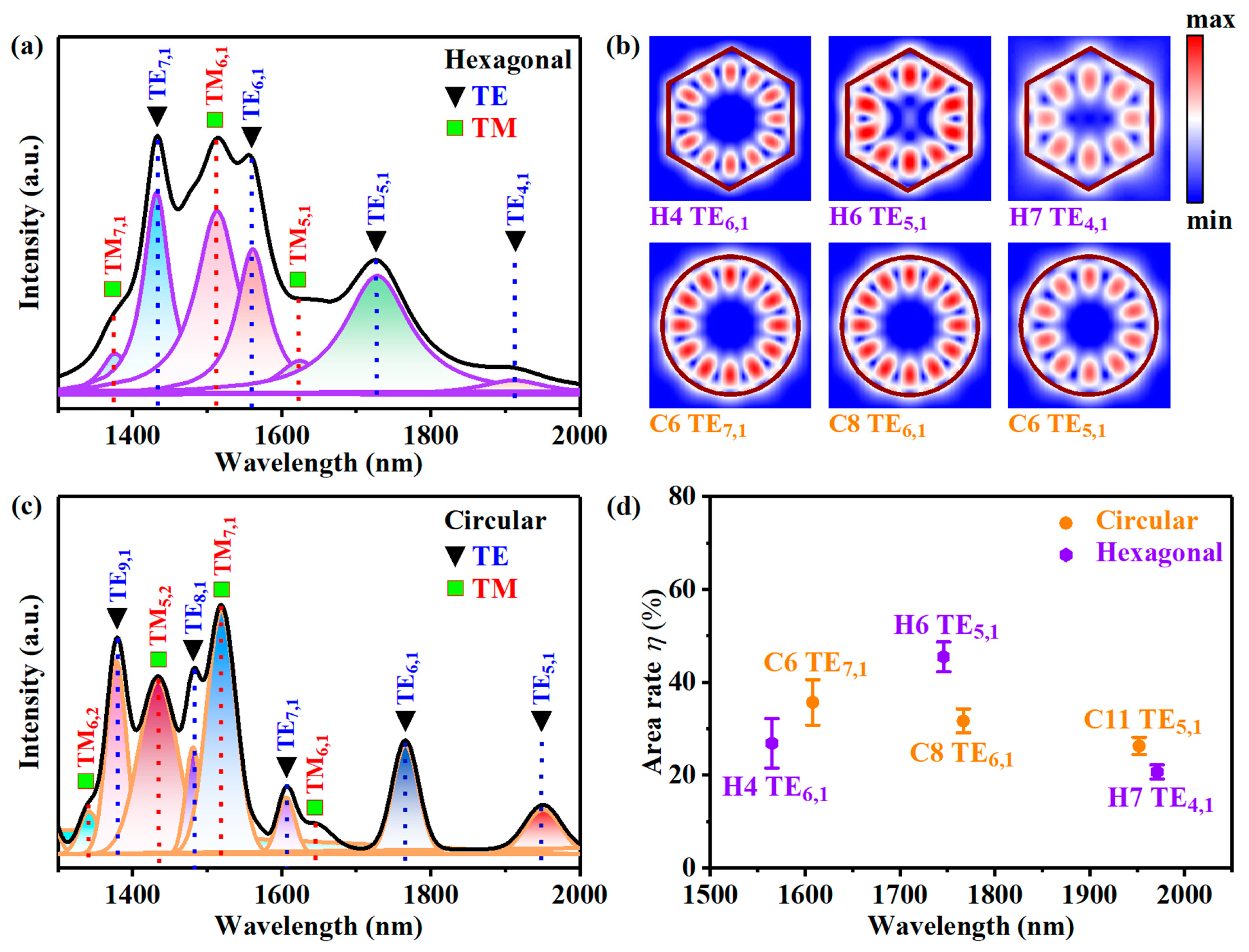 Nanomaterials 13 02553 g006