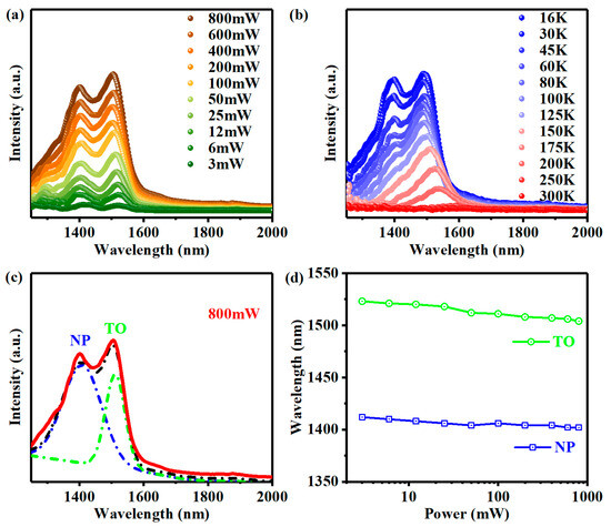 Nanomaterials 13 02553 g0a1