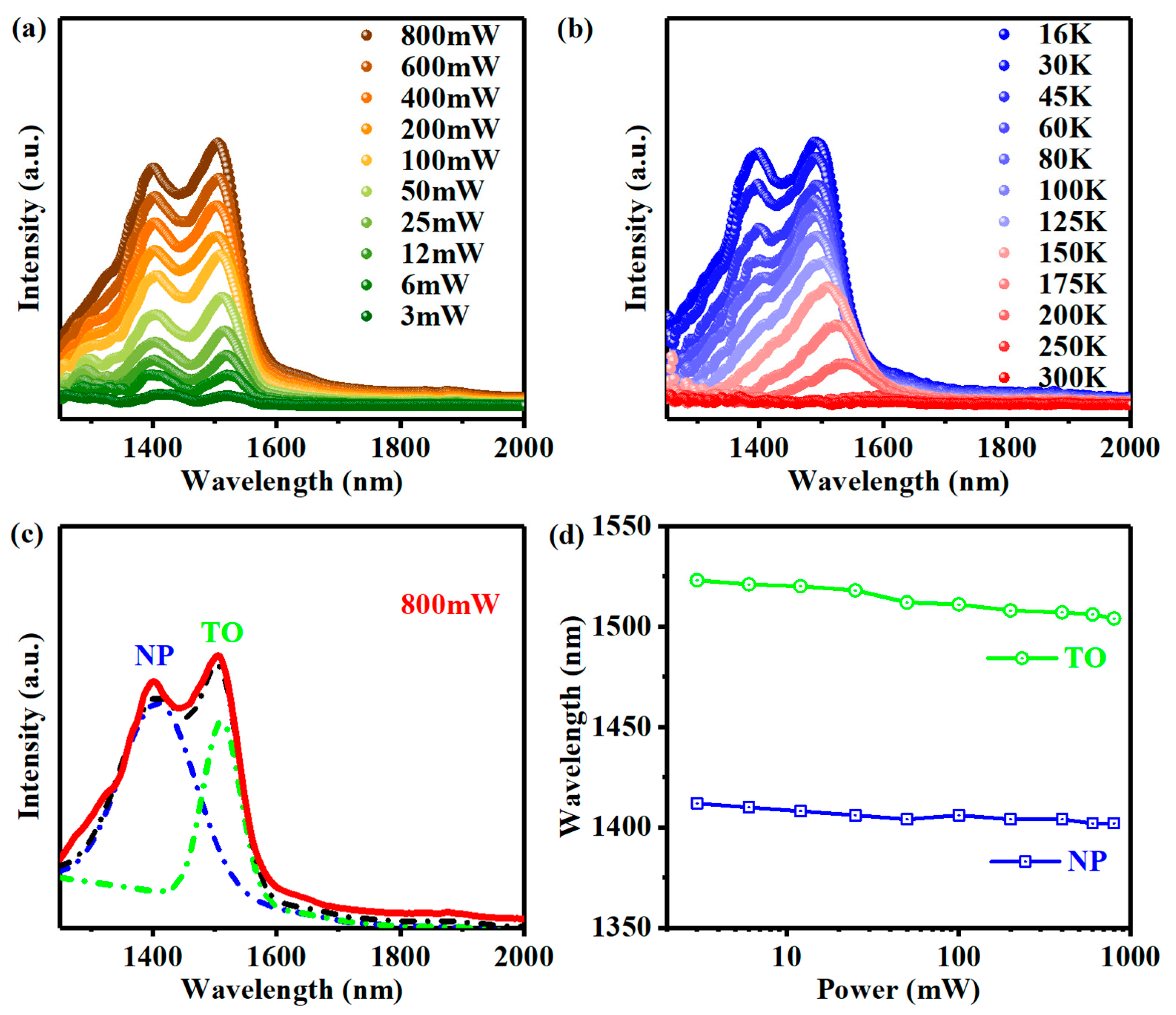 Nanomaterials 13 02553 g0a1