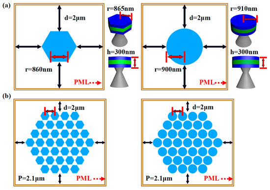 Nanomaterials 13 02553 g0a2