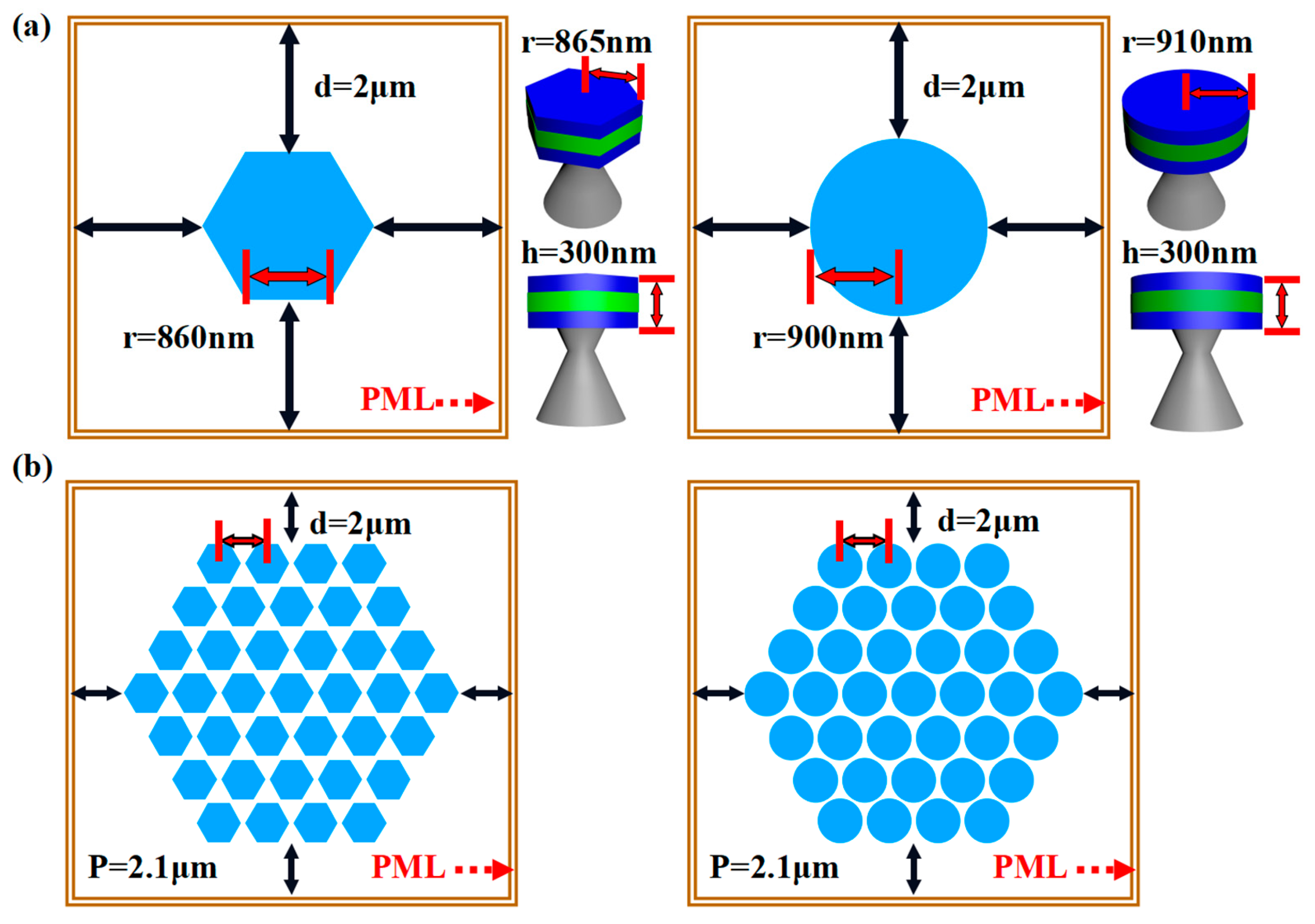 Nanomaterials 13 02553 g0a2