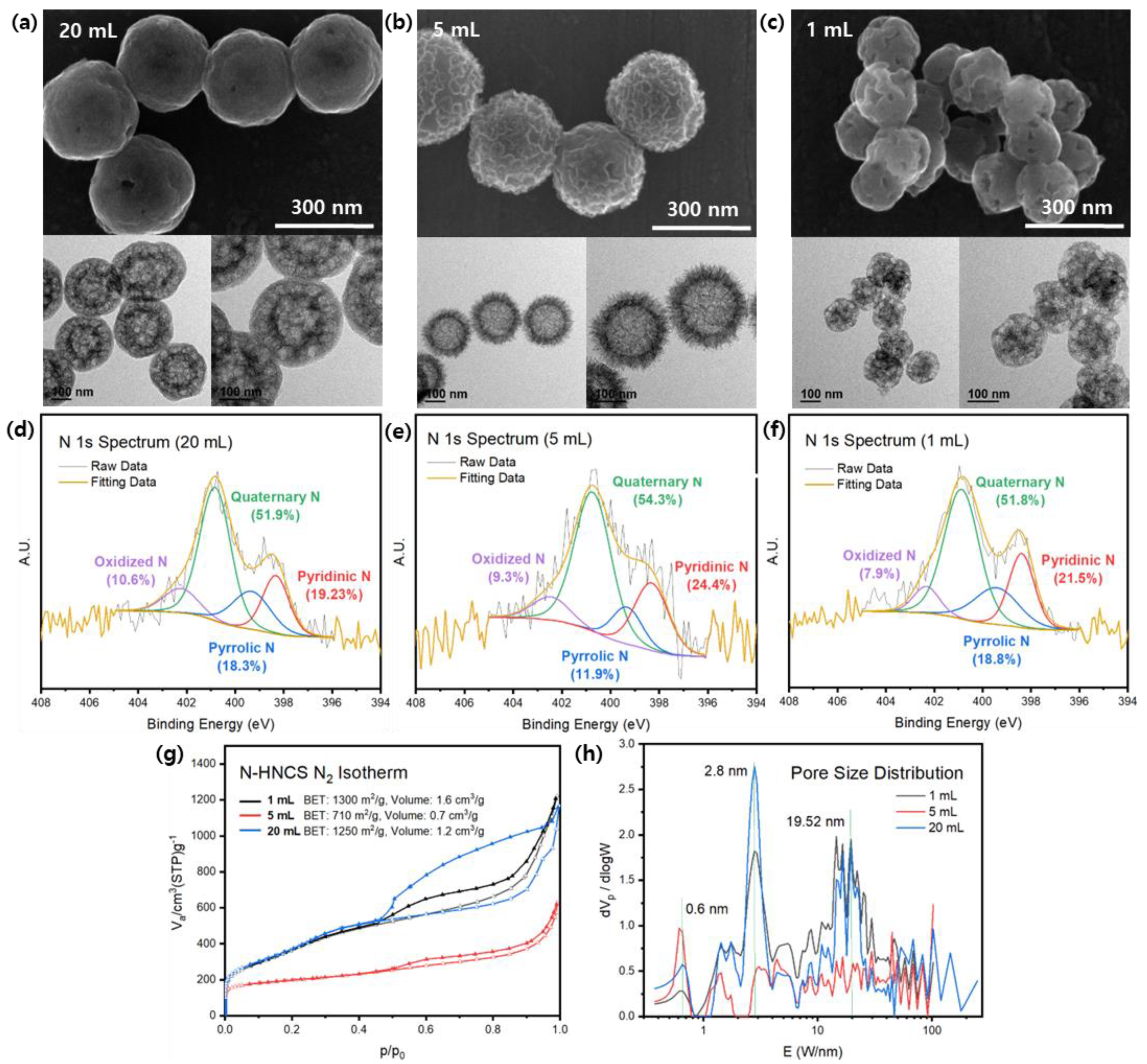 Nanomaterials 13 02555 g002