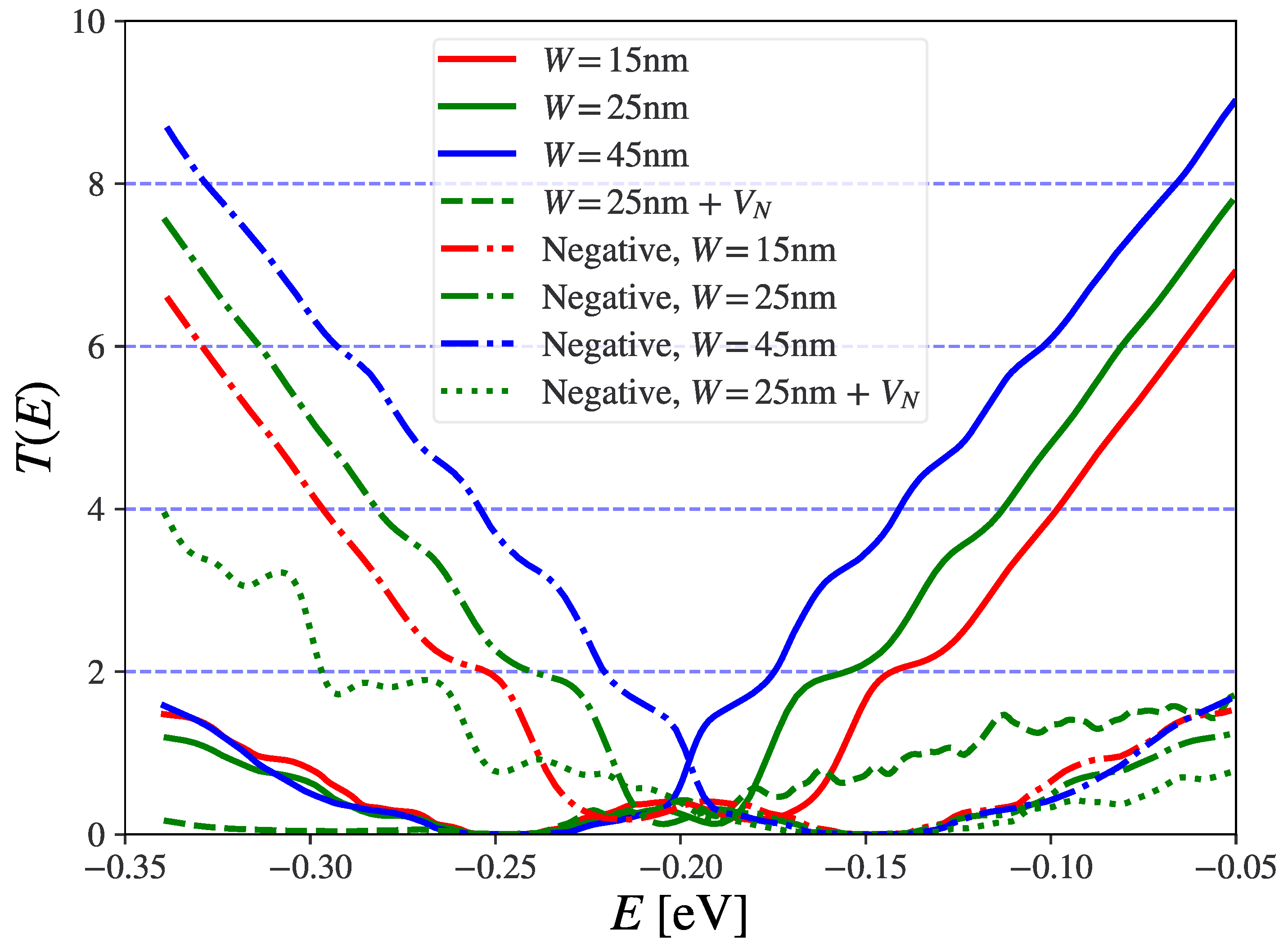 Nanomaterials 13 02556 g007