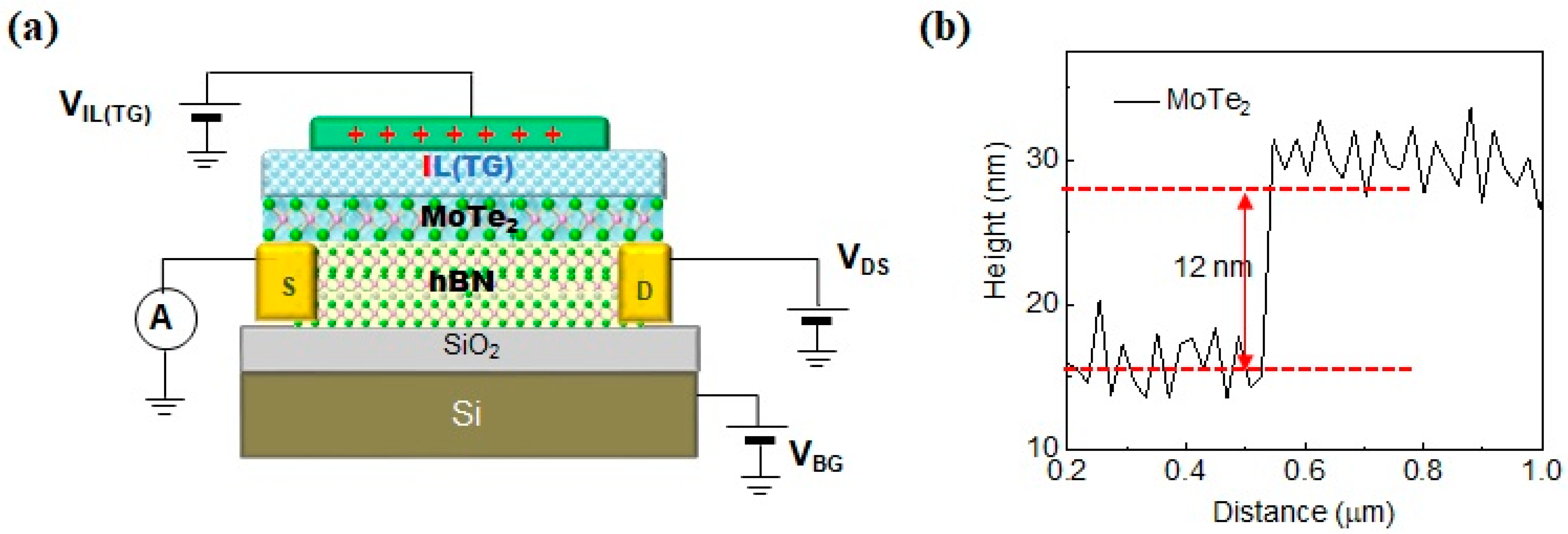 Nanomaterials 13 02559 g001 Nanomaterials 13 02559 g001