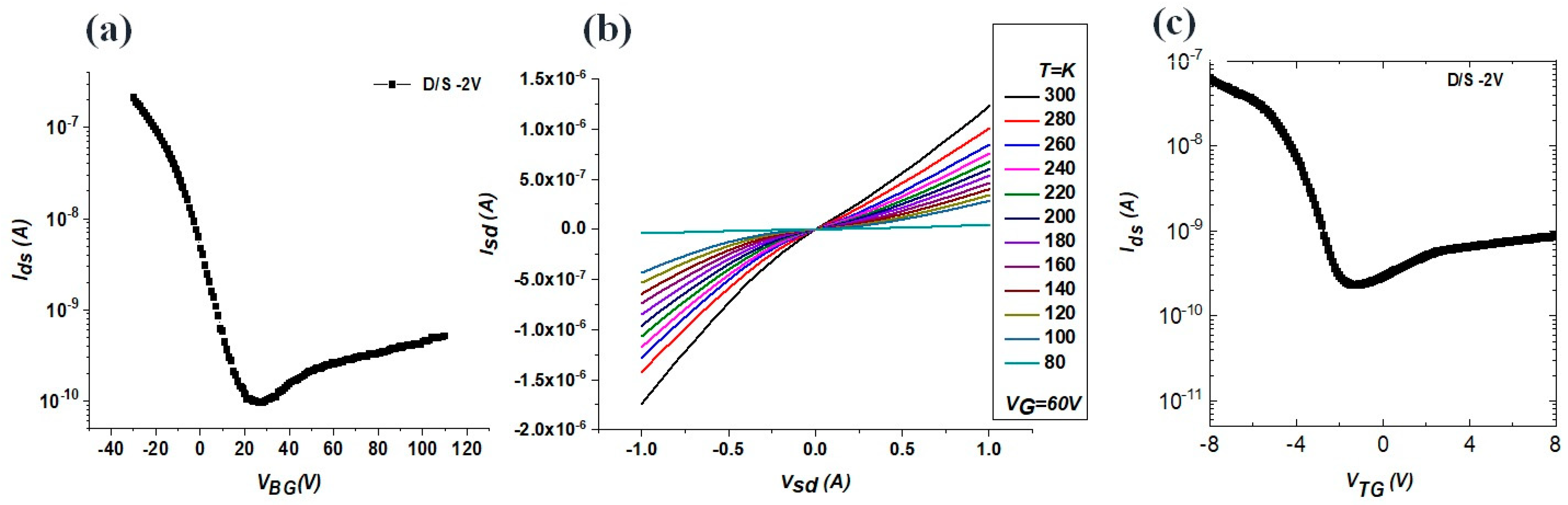 Nanomaterials 13 02559 g003 Nanomaterials 13 02559 g003