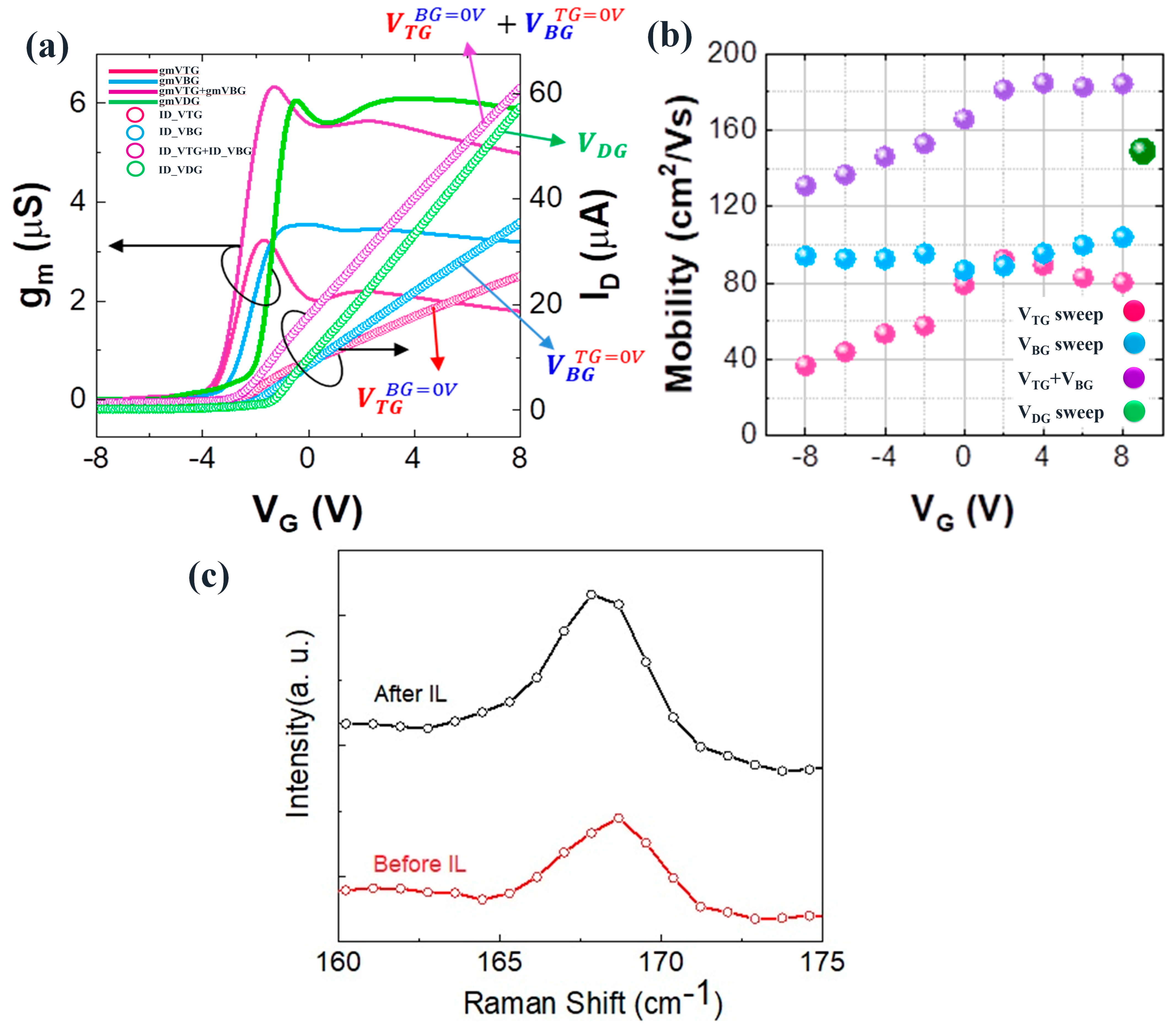 Nanomaterials 13 02559 g004 Nanomaterials 13 02559 g004