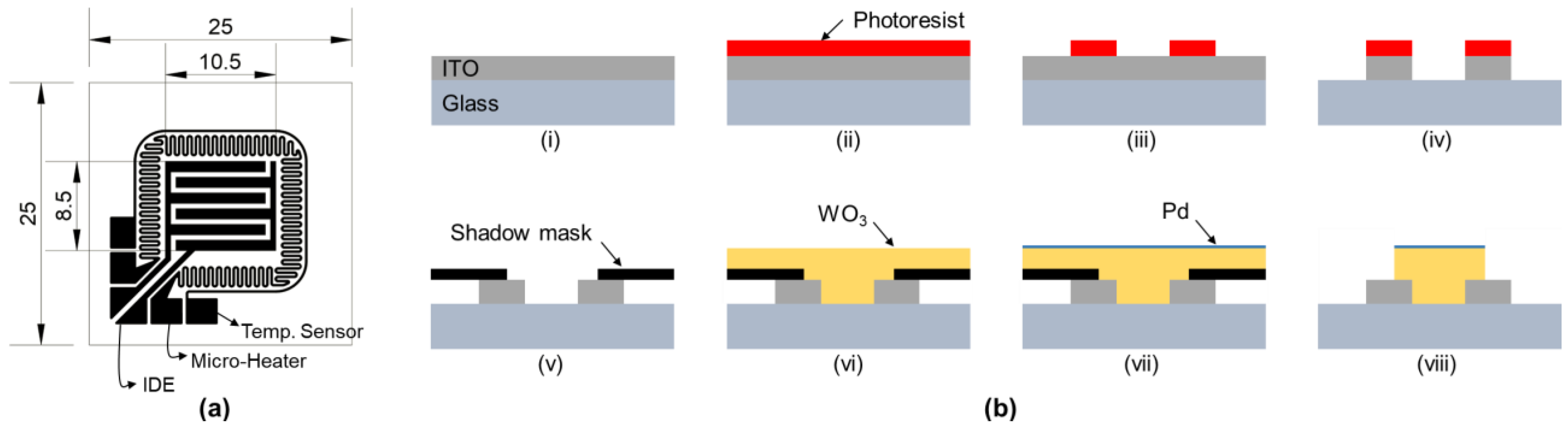 Nanomaterials 13 02563 g001