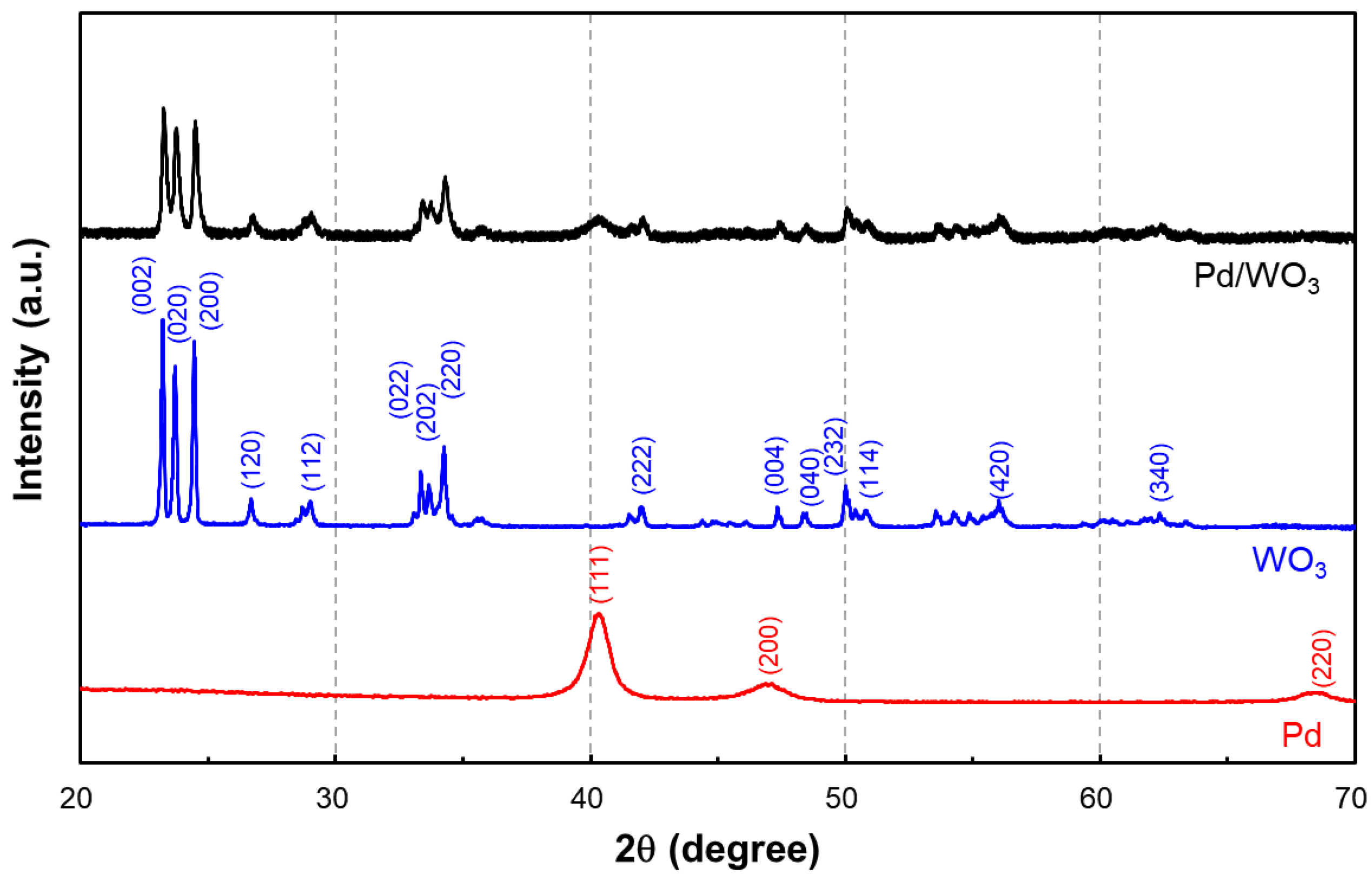 Nanomaterials 13 02563 g003