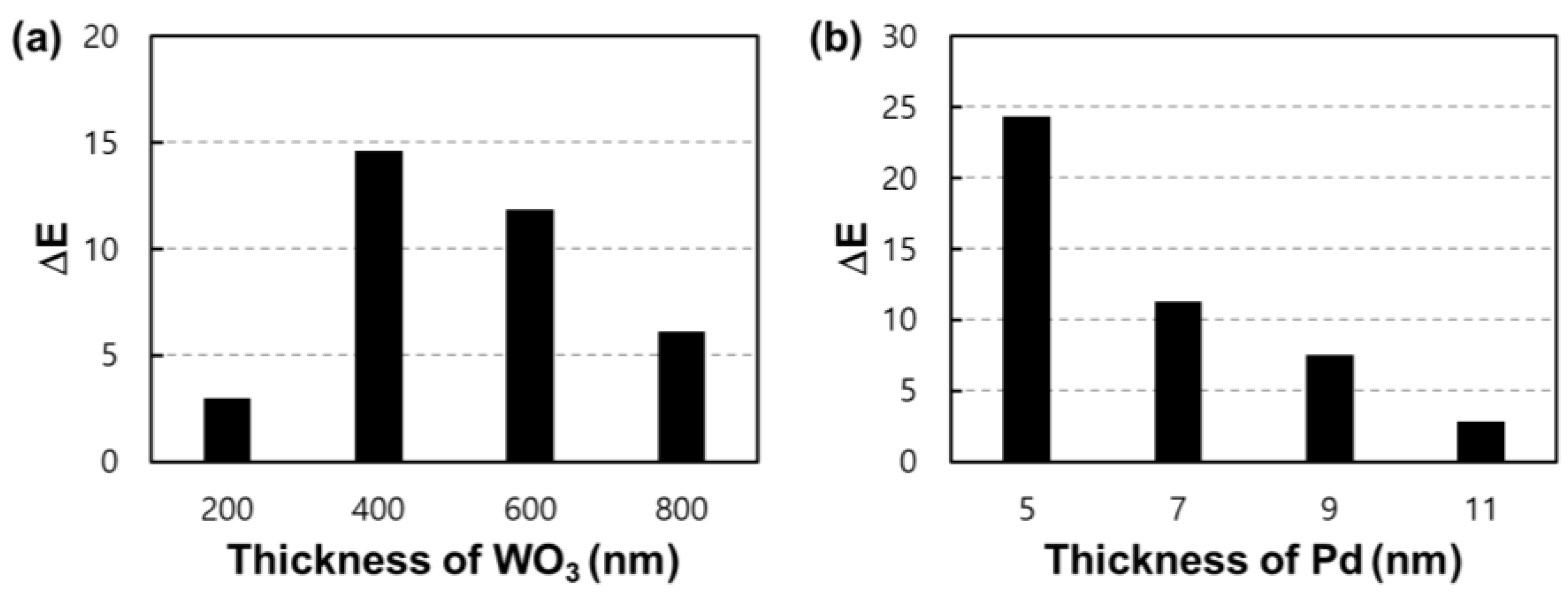 Nanomaterials 13 02563 g007