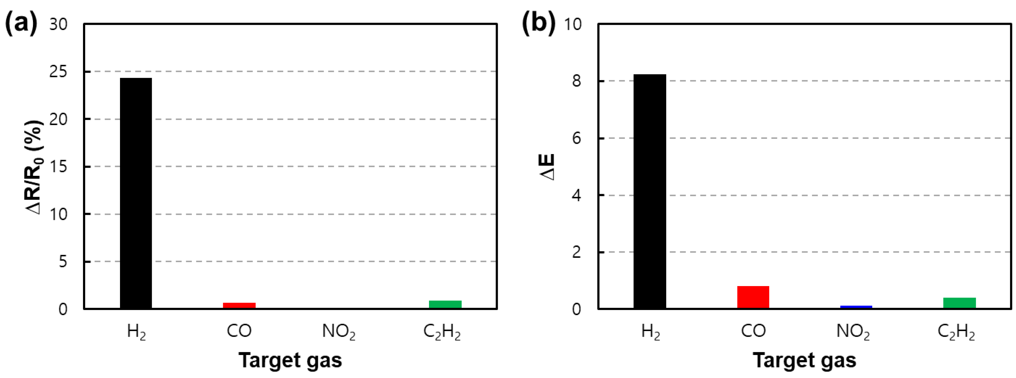 Nanomaterials 13 02563 g012