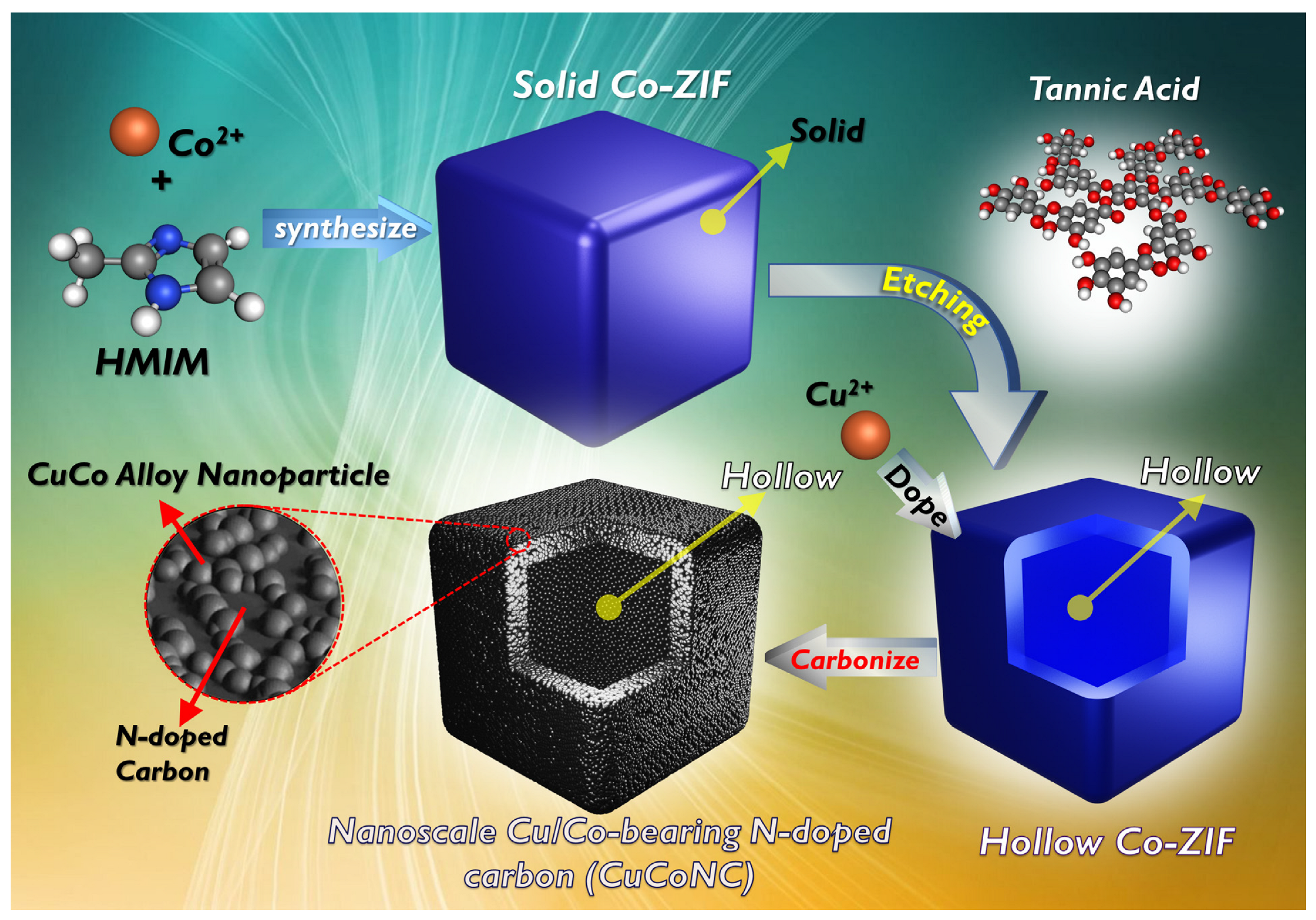 Nanomaterials 13 02565 g001 Nanomaterials 13 02565 g001