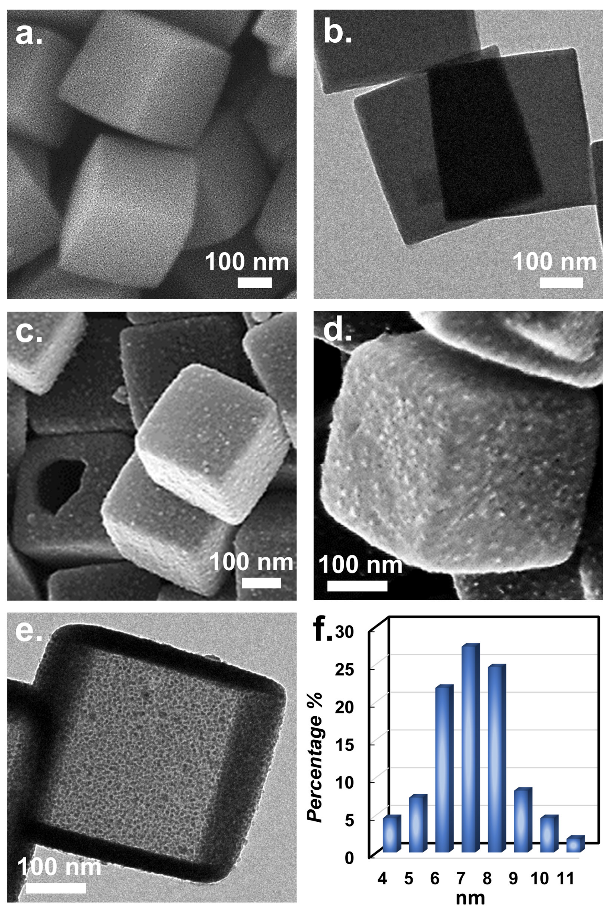Nanomaterials 13 02565 g002 Nanomaterials 13 02565 g002