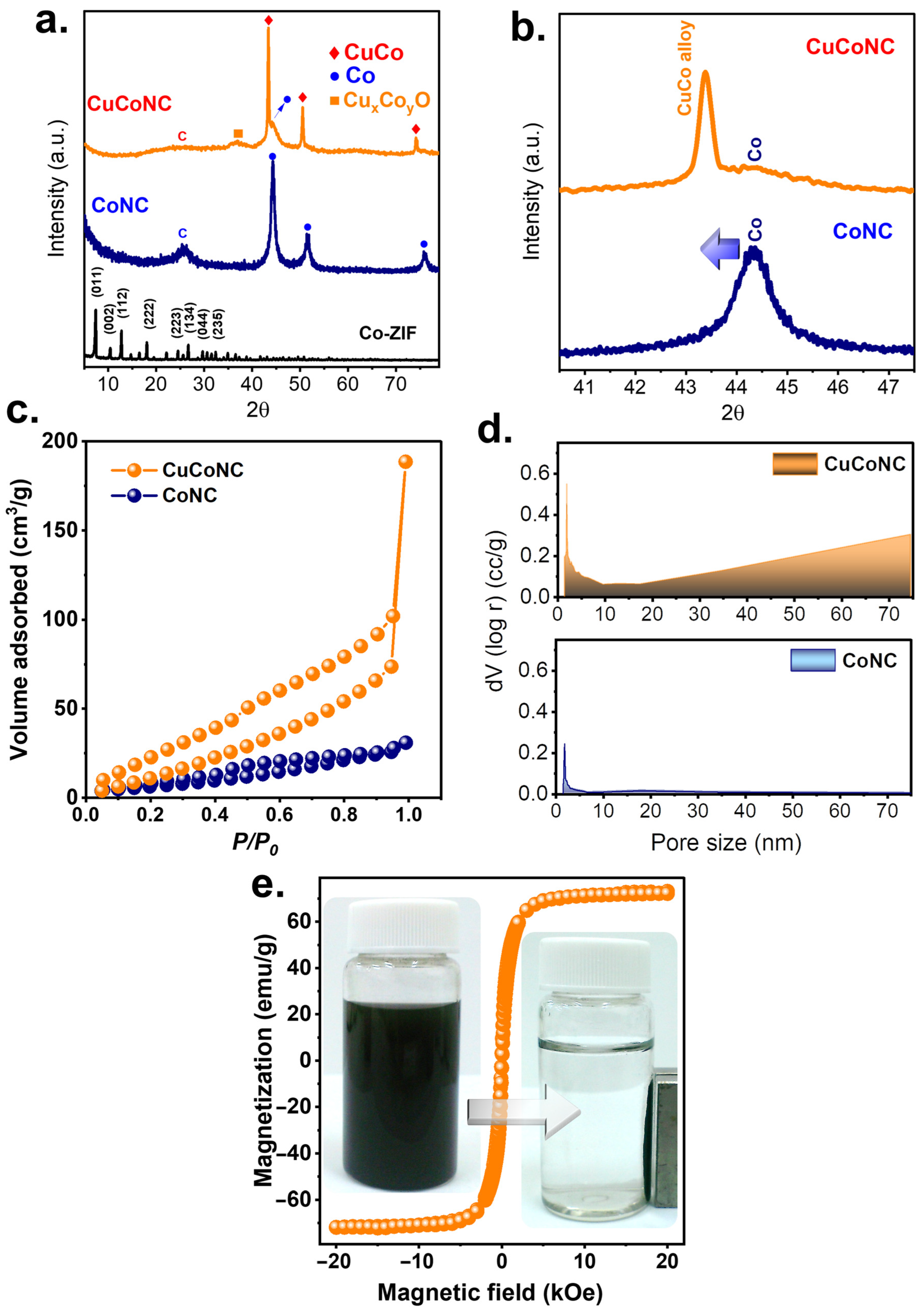 Nanomaterials 13 02565 g003 Nanomaterials 13 02565 g003