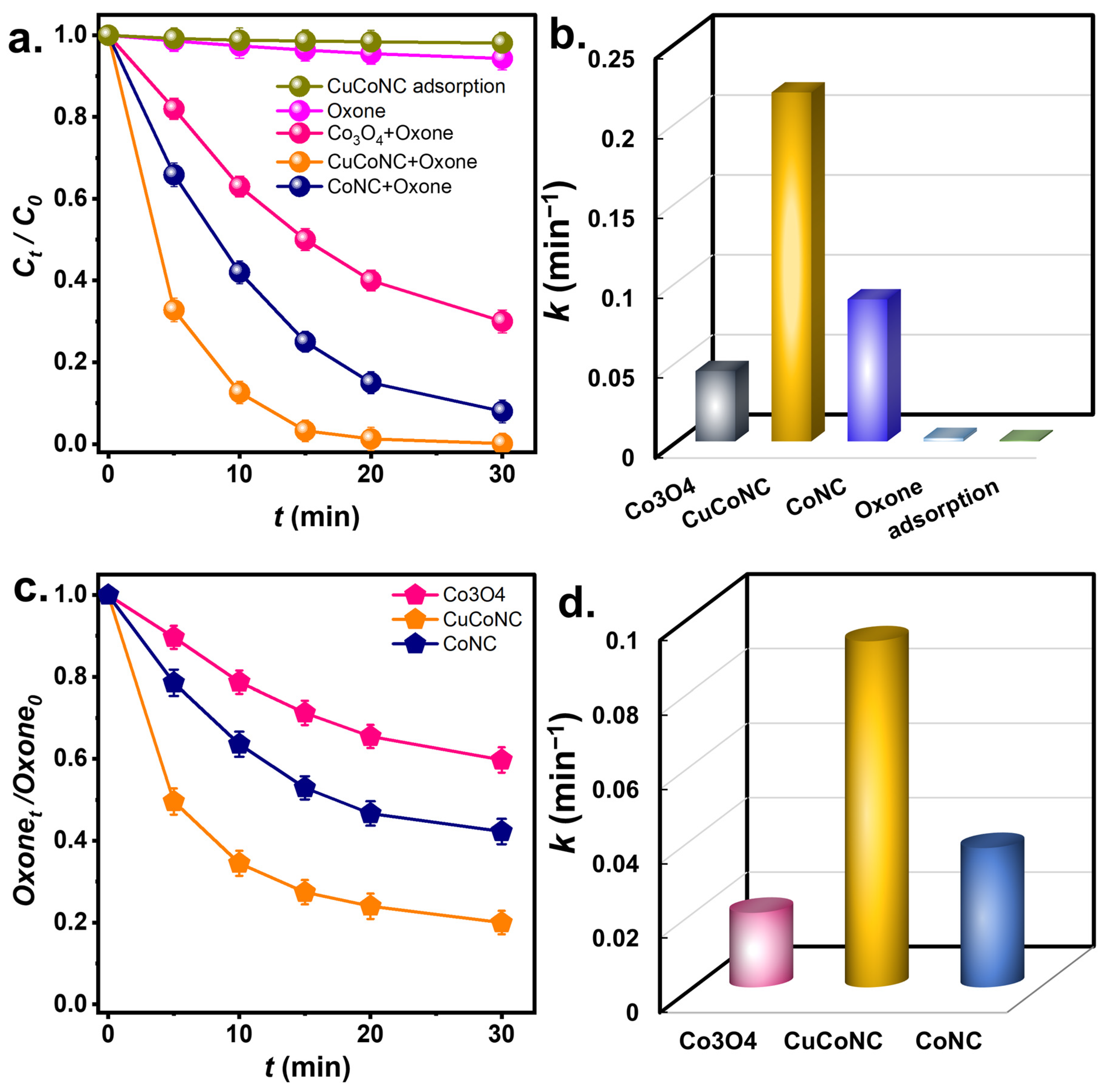 Nanomaterials 13 02565 g005 Nanomaterials 13 02565 g005