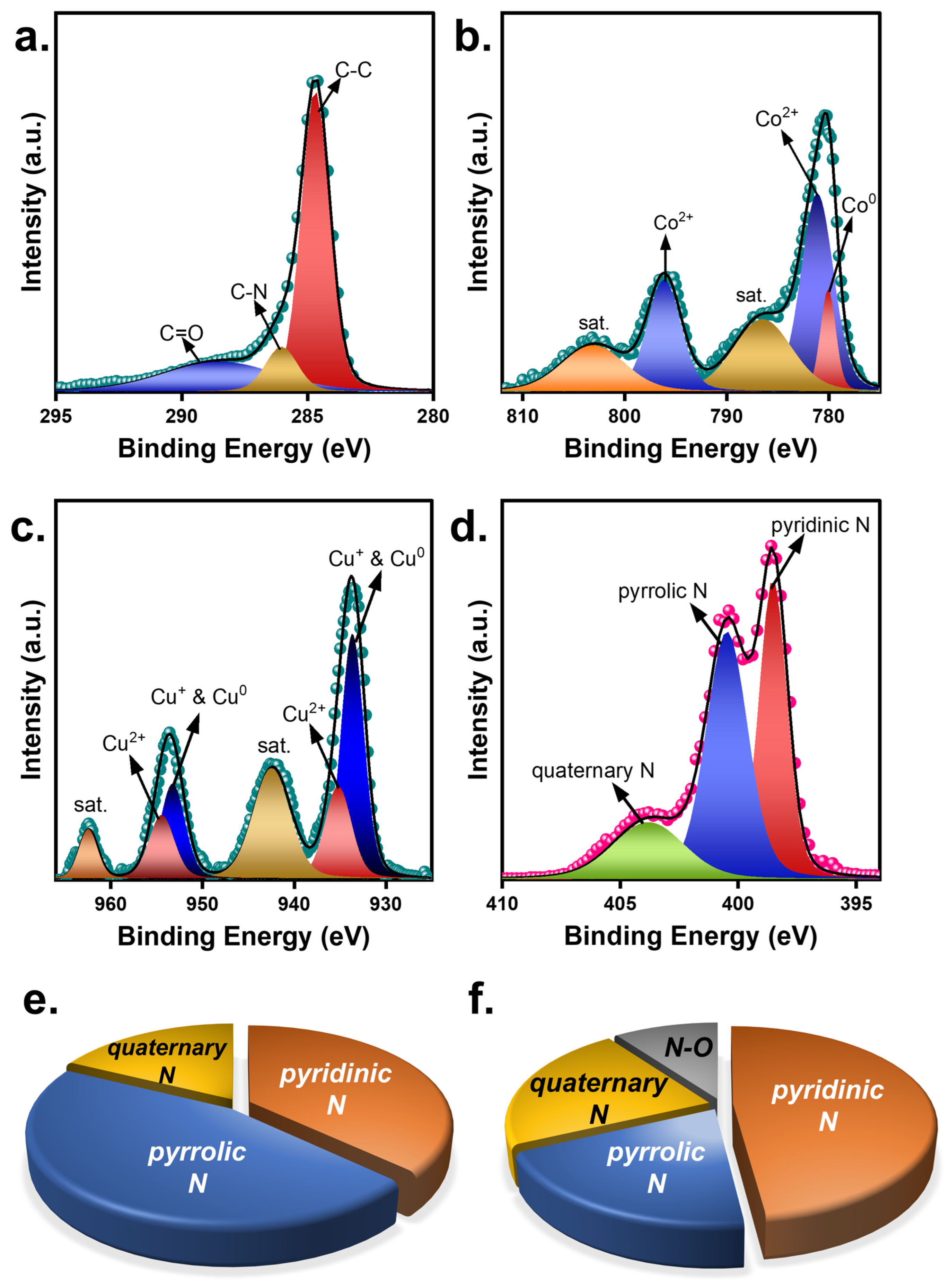 Nanomaterials 13 02565 g006 Nanomaterials 13 02565 g006