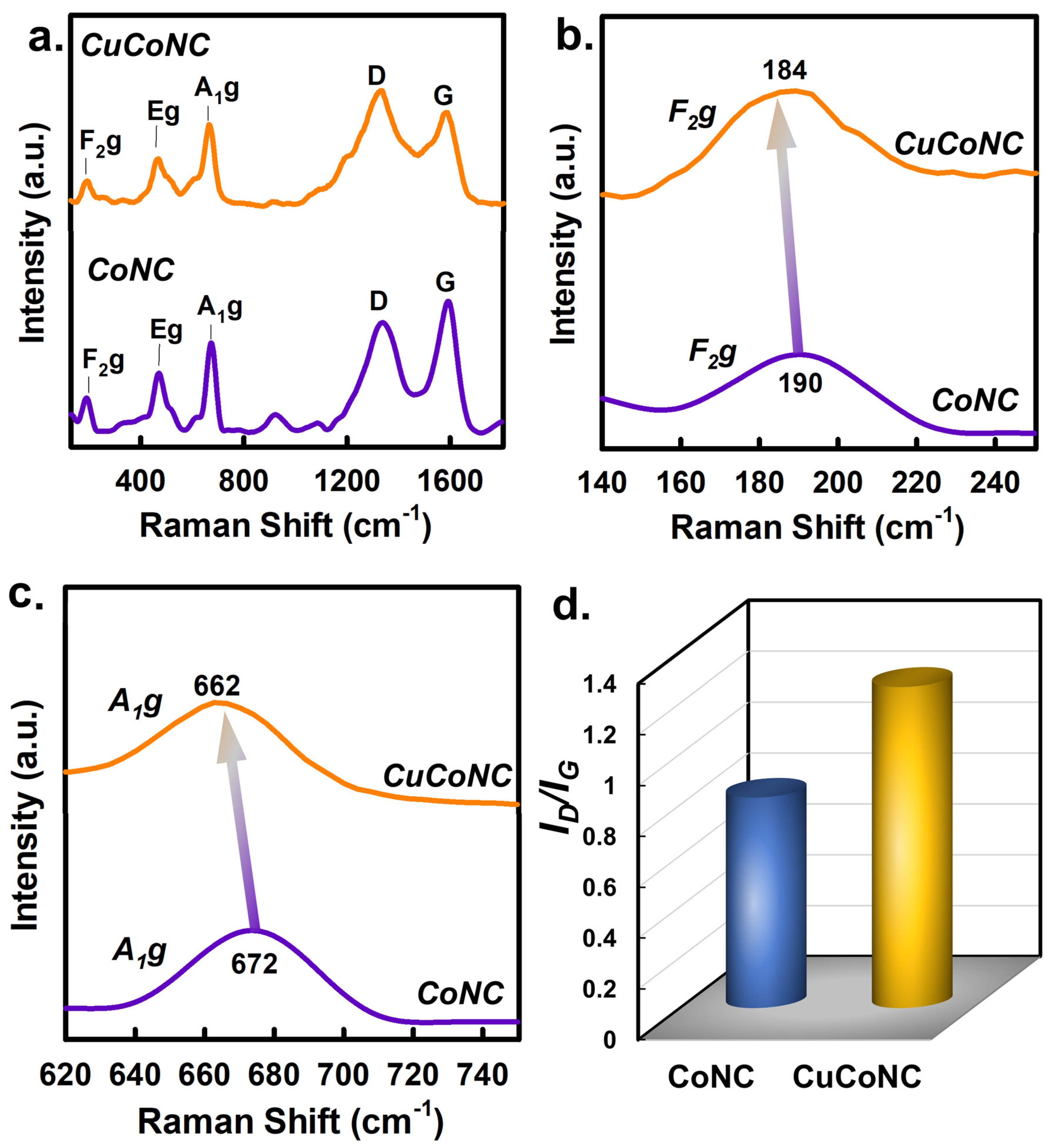 Nanomaterials 13 02565 g007 Nanomaterials 13 02565 g007