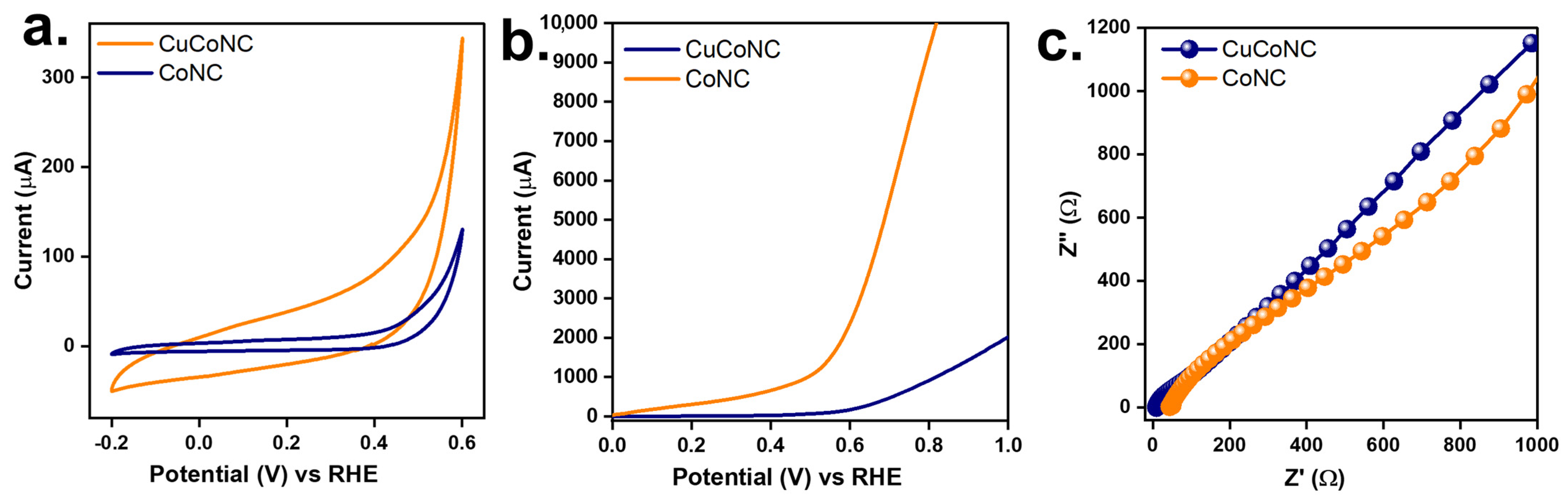 Nanomaterials 13 02565 g008 Nanomaterials 13 02565 g008