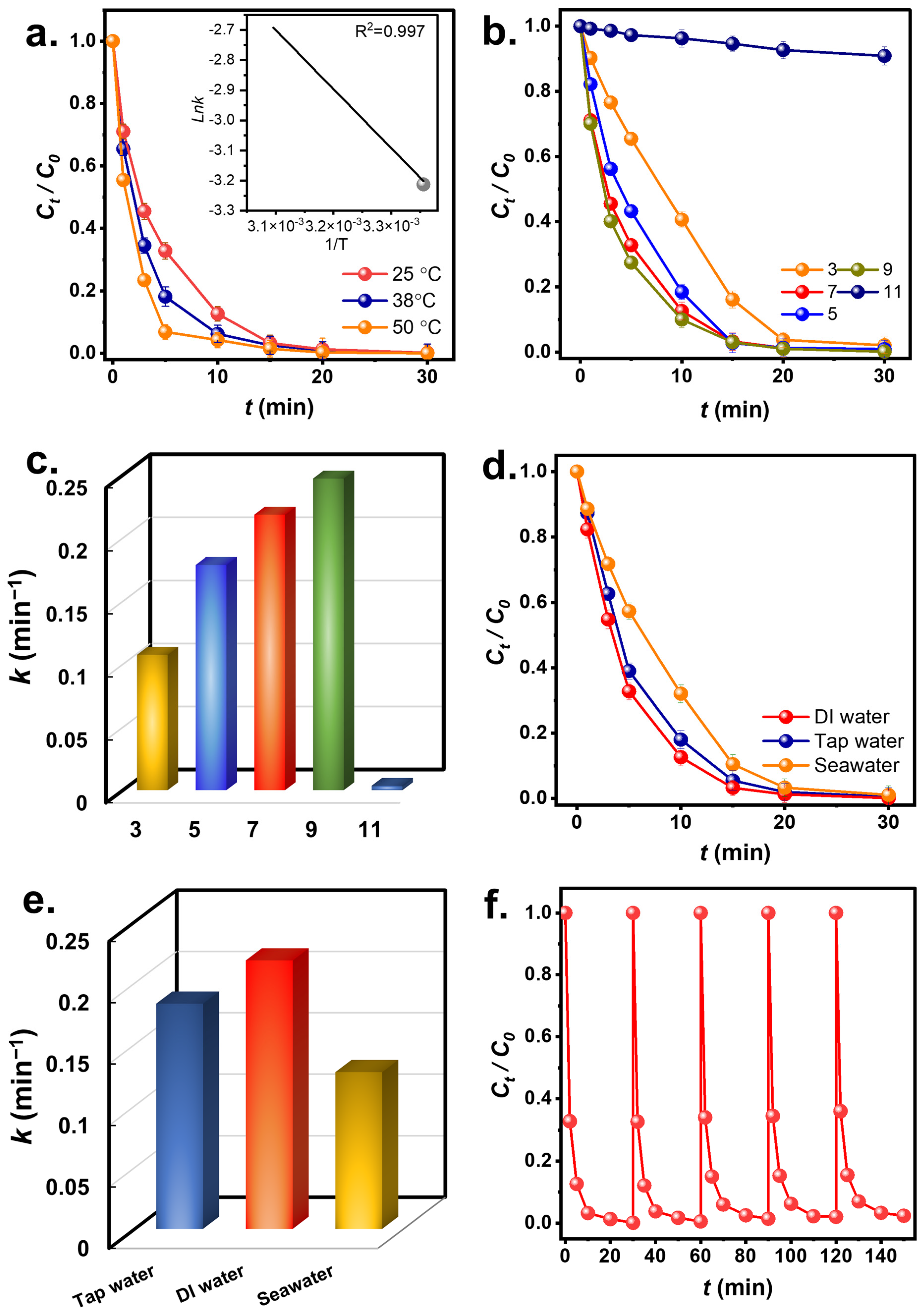 Nanomaterials 13 02565 g009 Nanomaterials 13 02565 g009