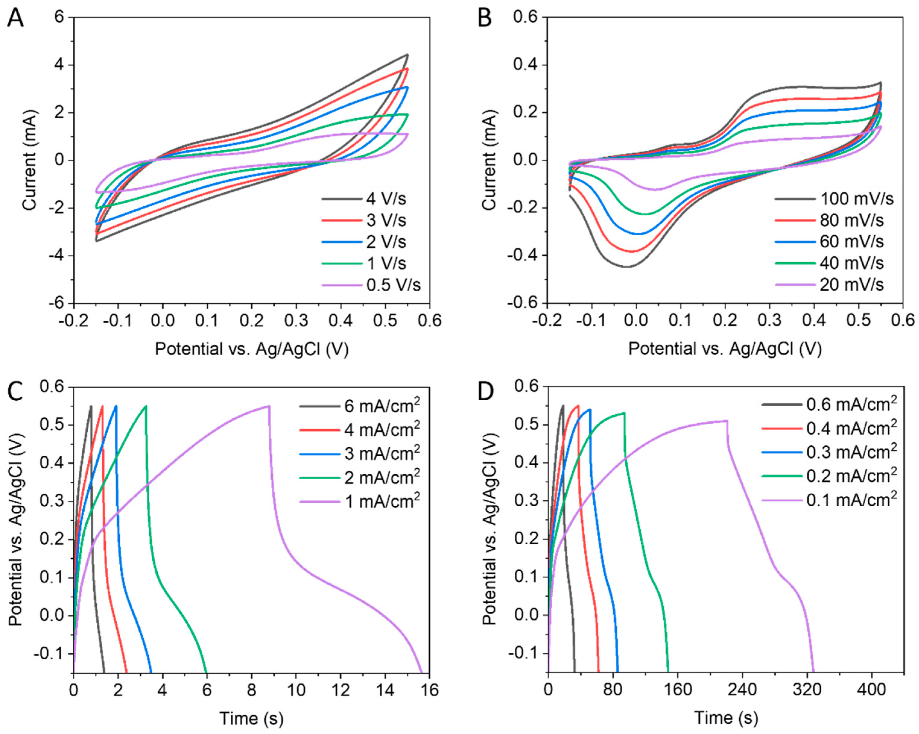 Nanomaterials 13 02567 g004