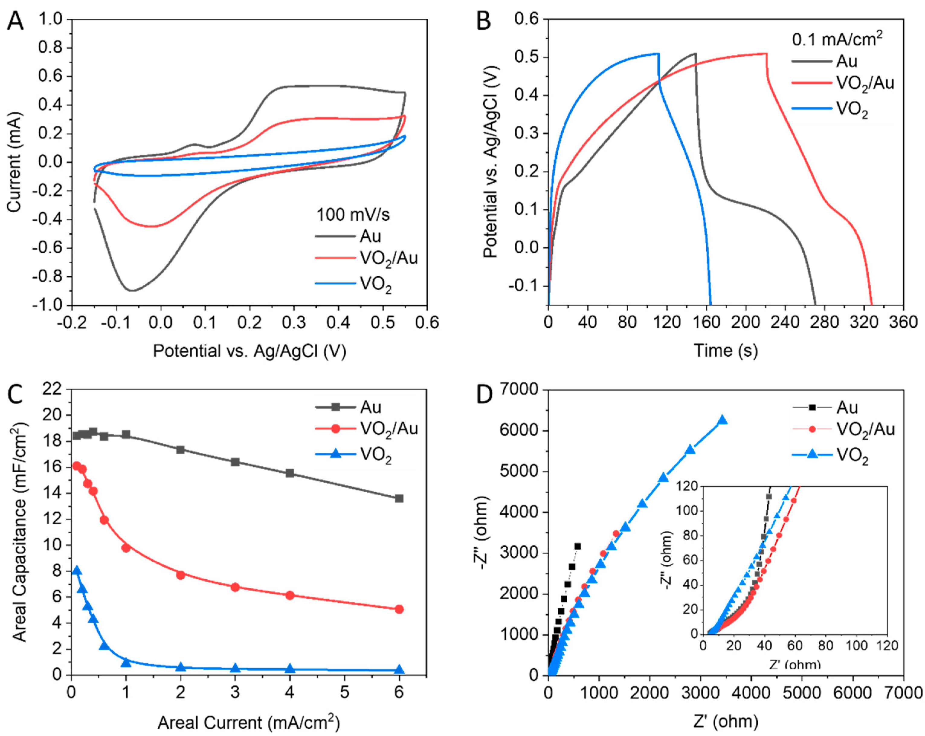 Nanomaterials 13 02567 g005