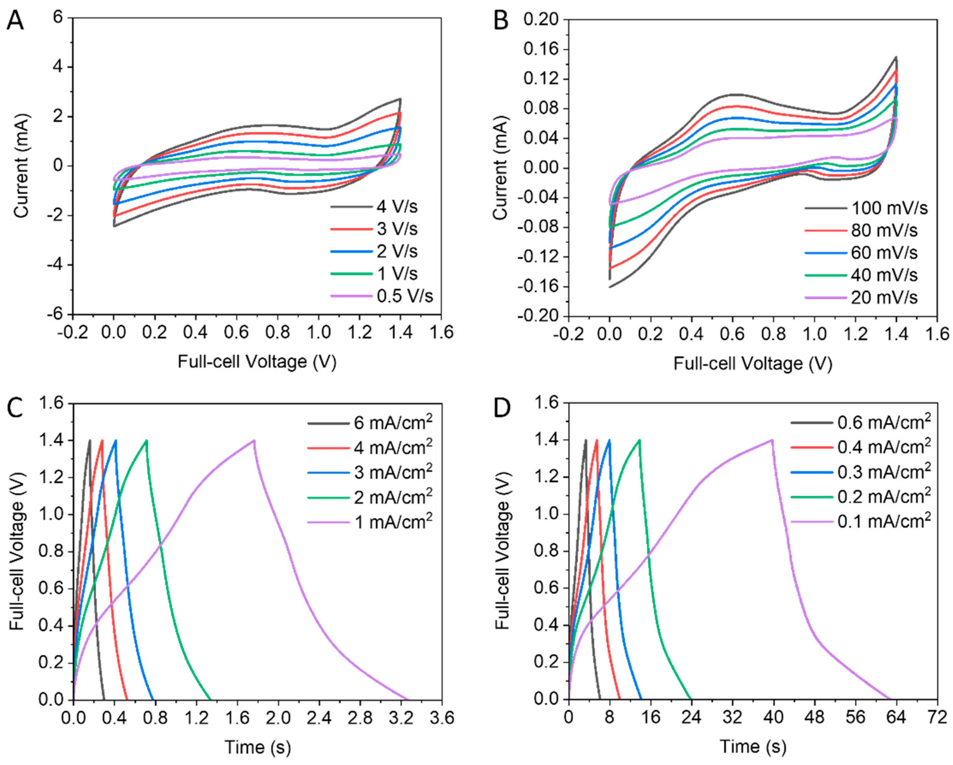Nanomaterials 13 02567 g007