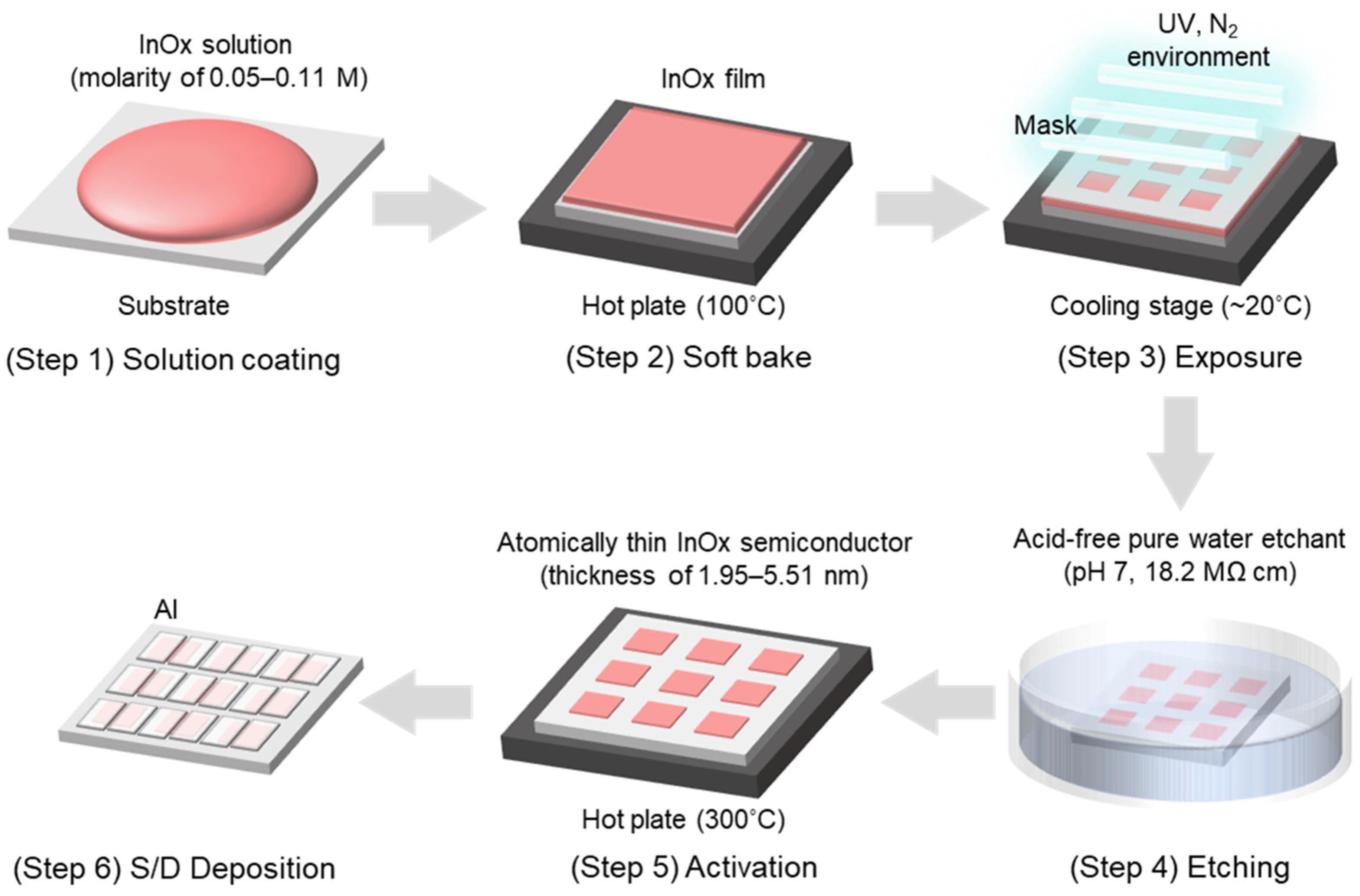 Nanomaterials 13 02568 g001