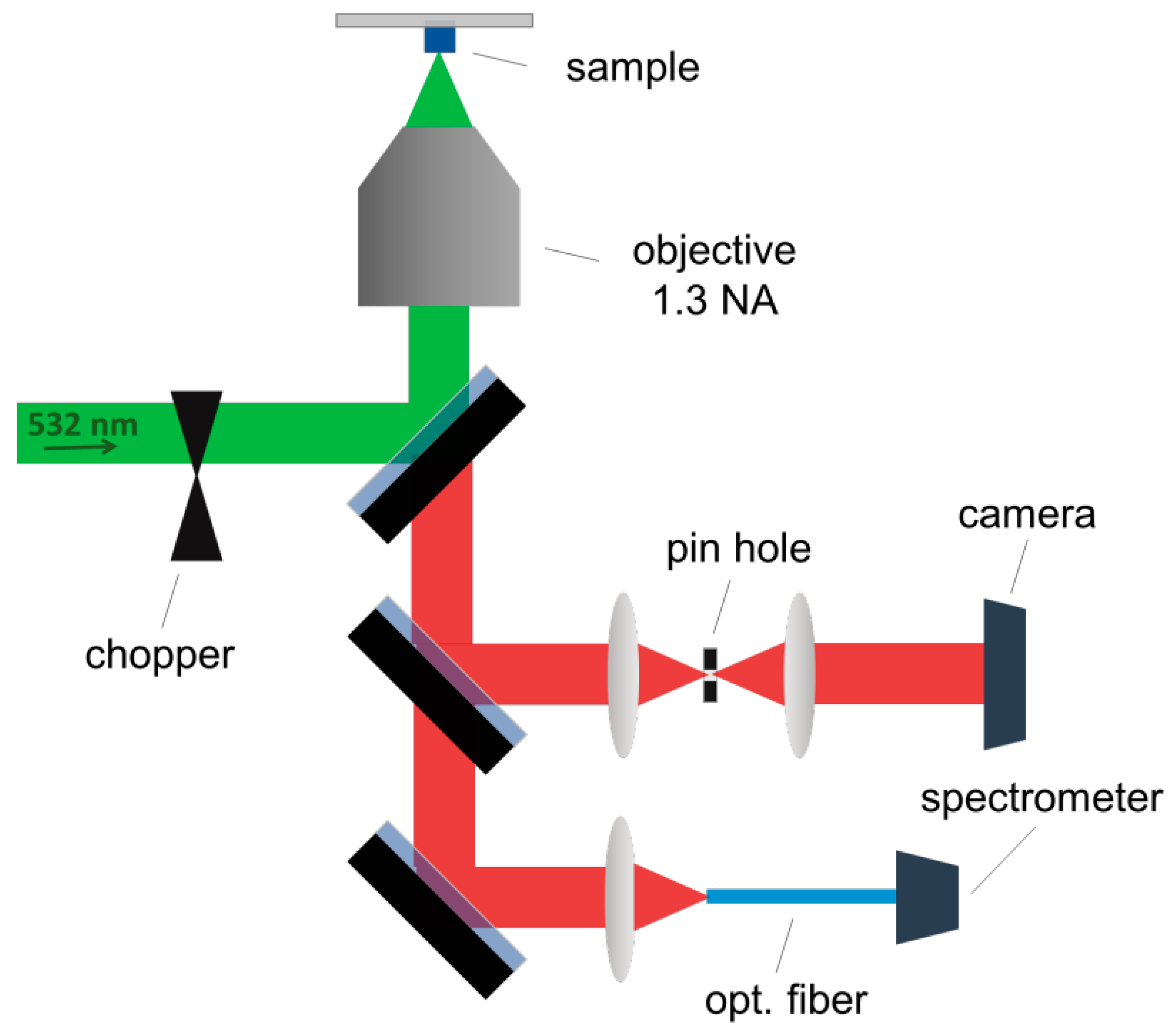 Nanomaterials 13 02571 g001