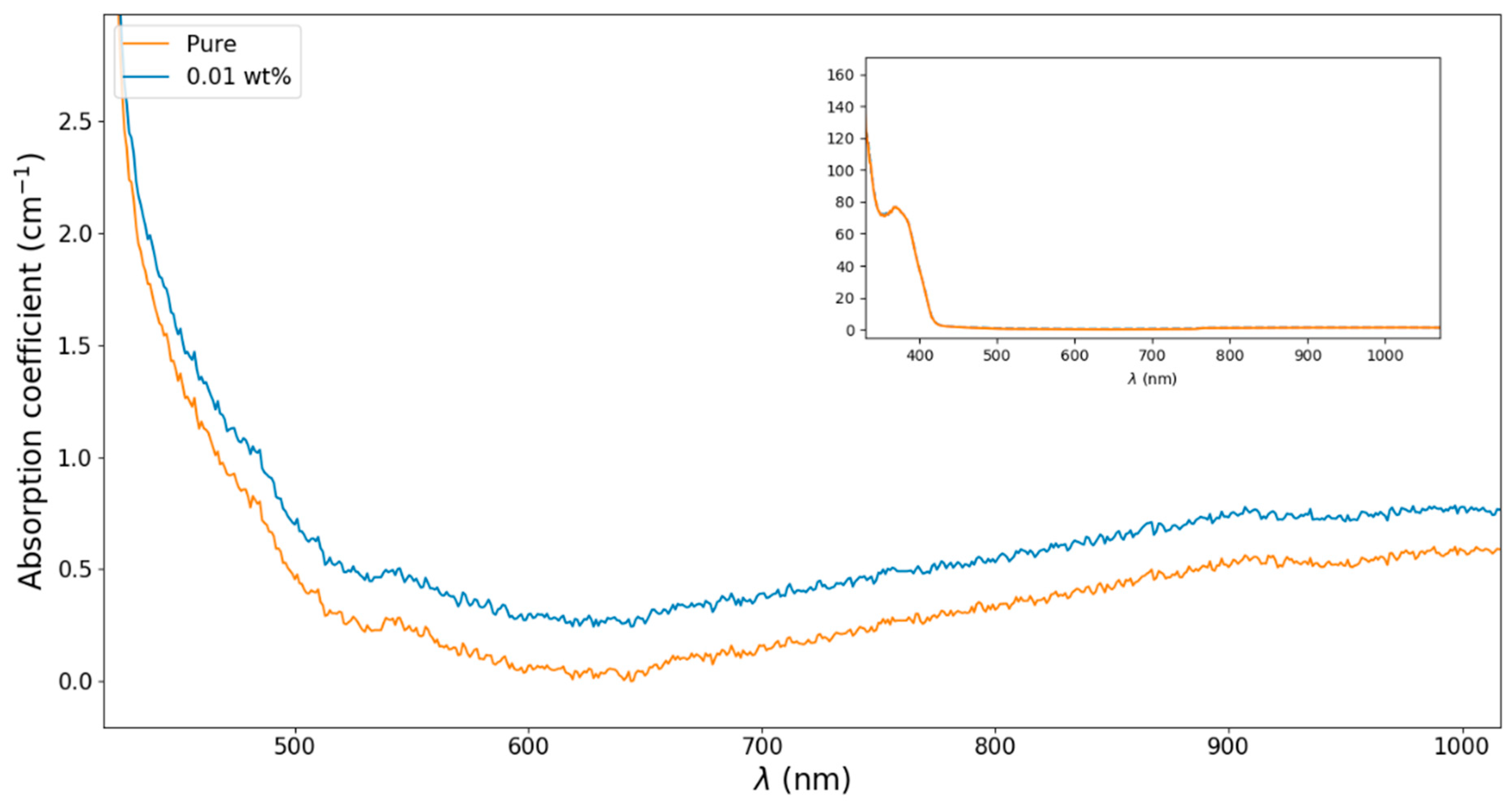 Nanomaterials 13 02571 g003