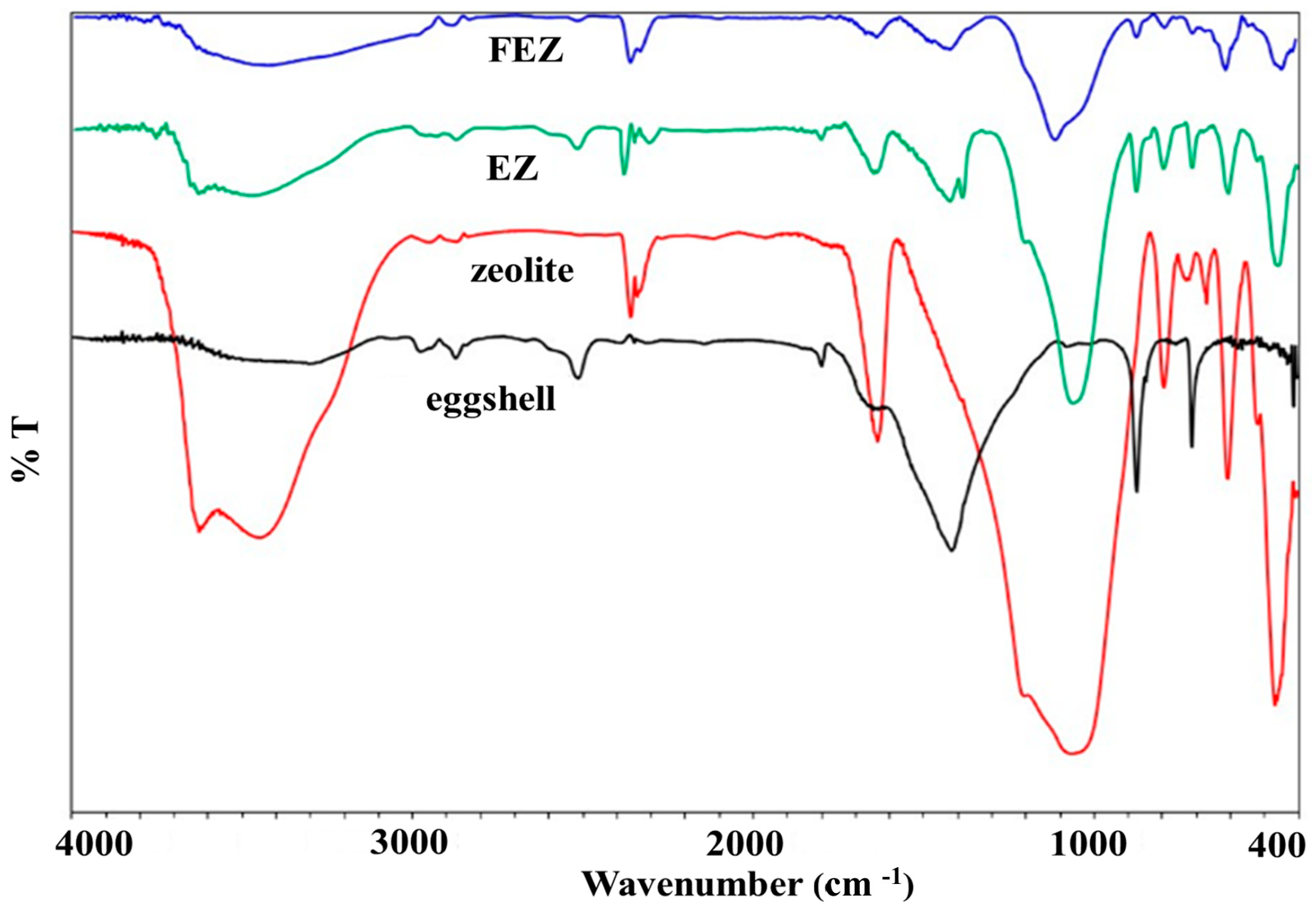 Nanomaterials 13 02572 g001