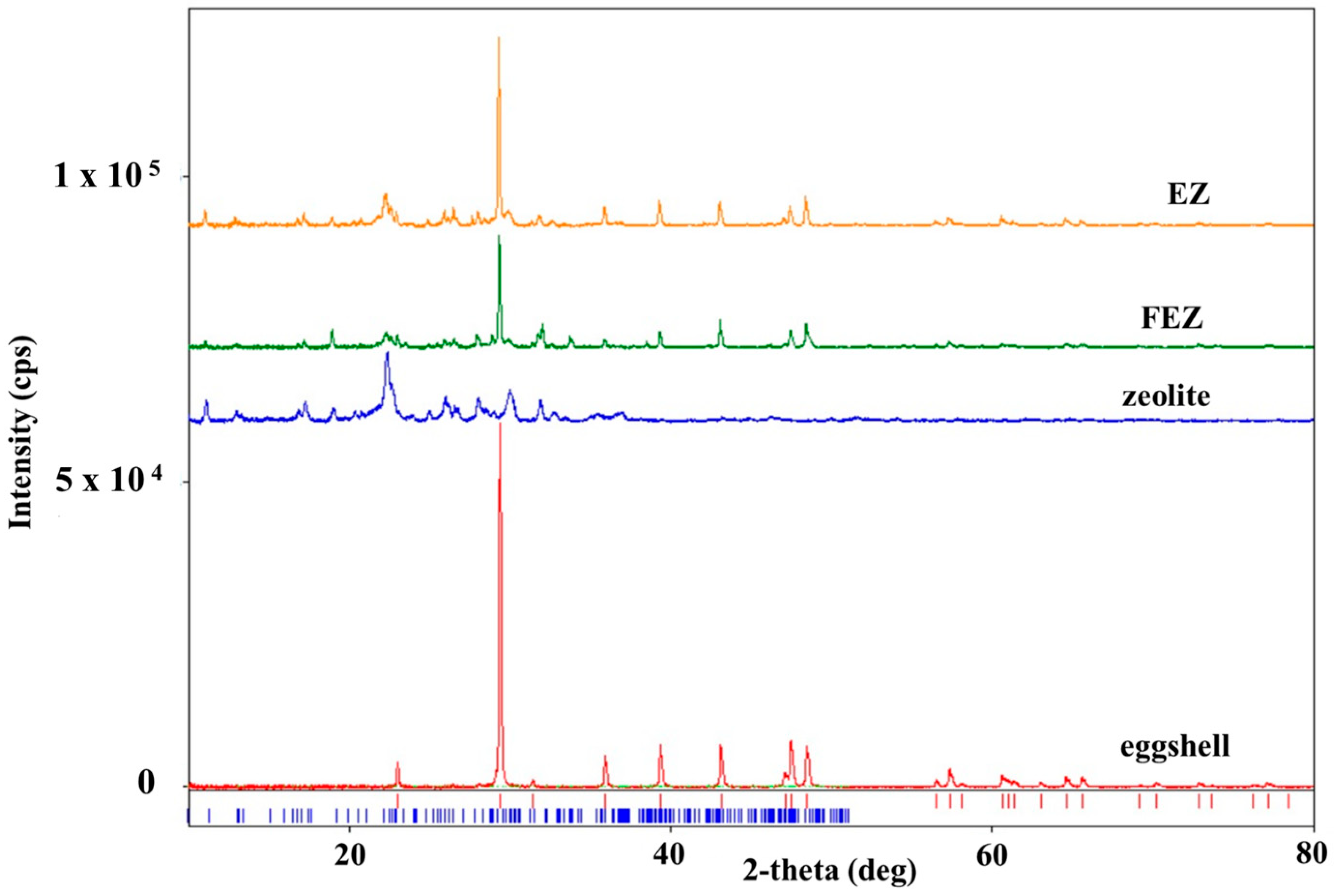 Nanomaterials 13 02572 g005