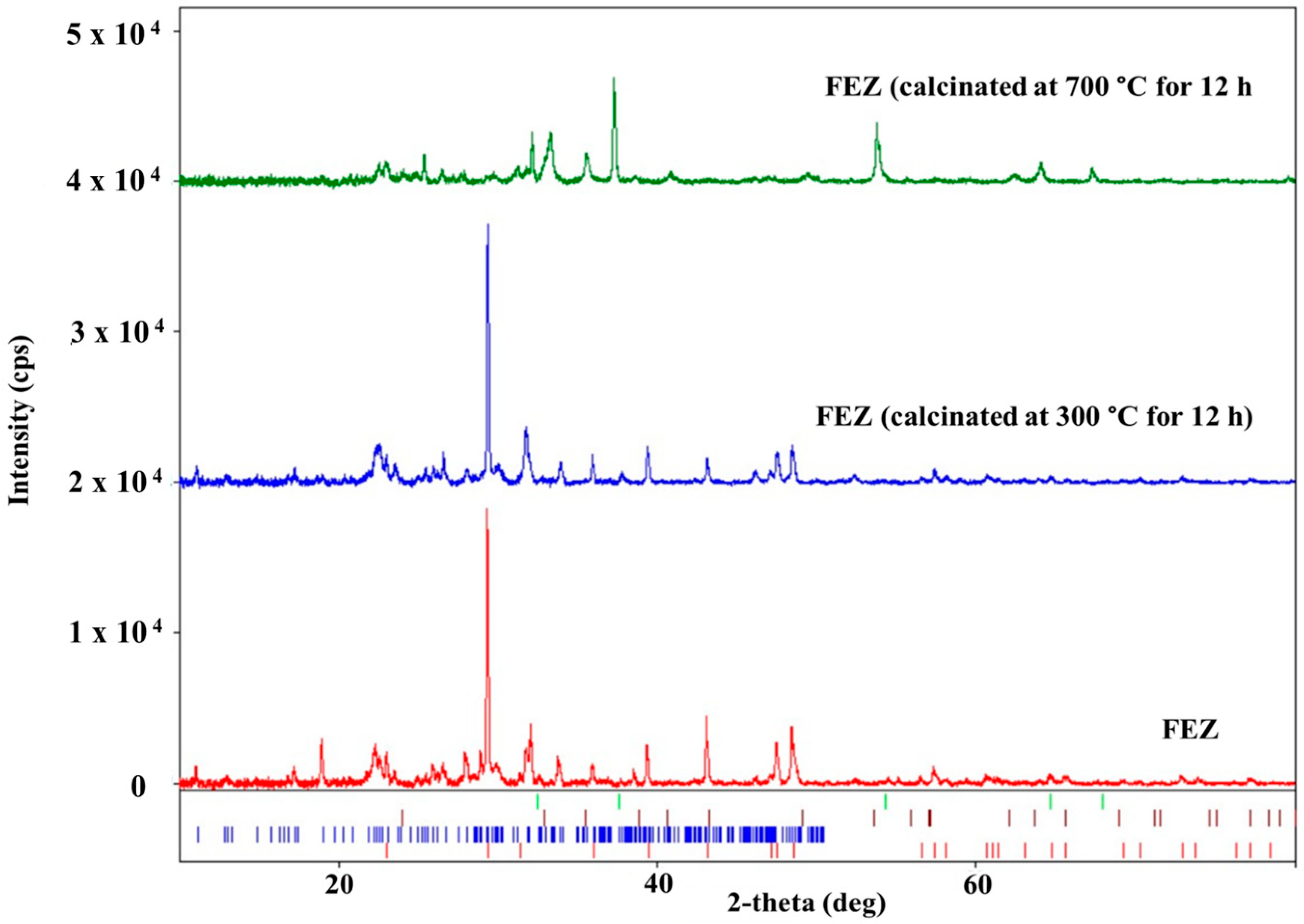 Nanomaterials 13 02572 g006