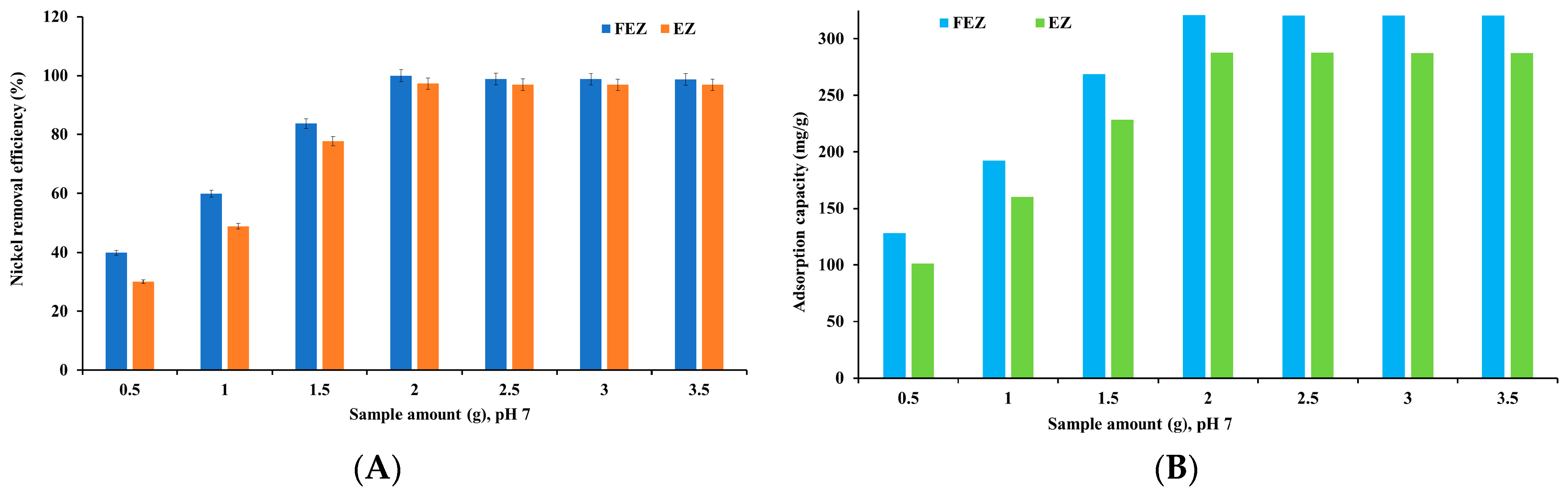 Nanomaterials 13 02572 g007